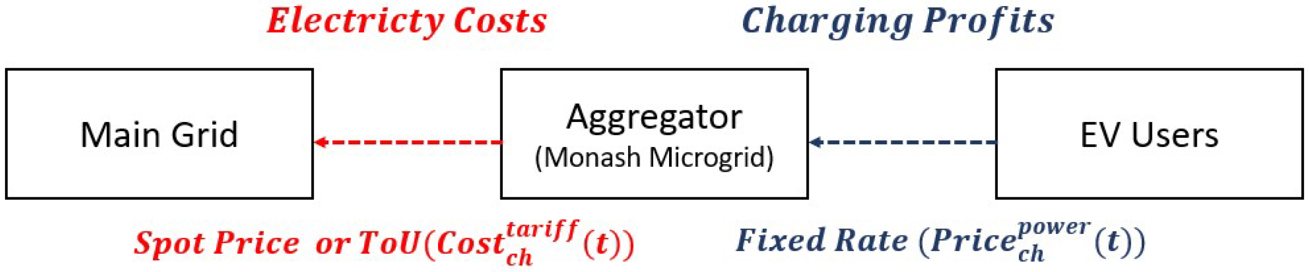 Energies 17 02267 g005