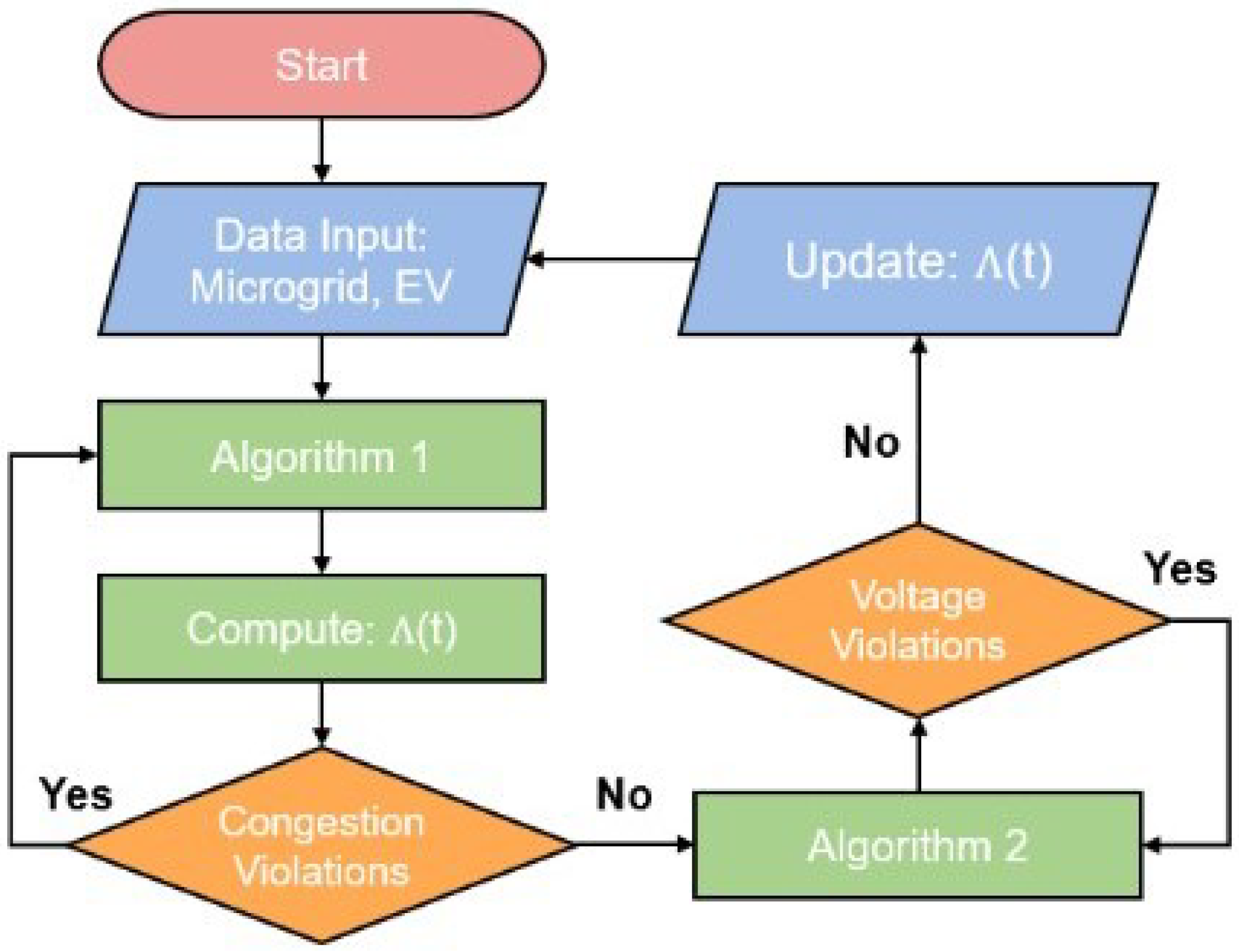 Energies 17 02267 g006