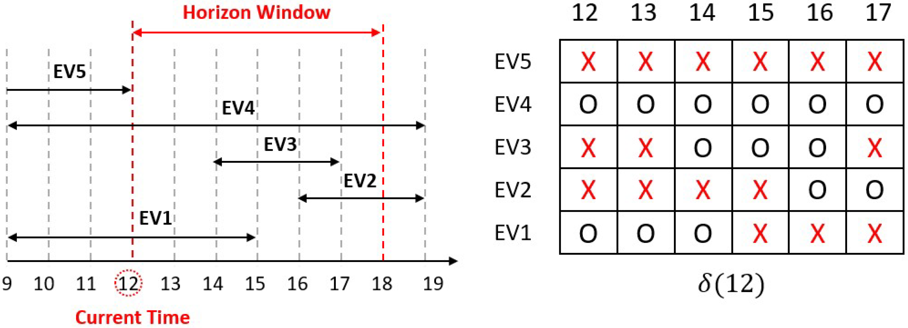 Energies 17 02267 g007