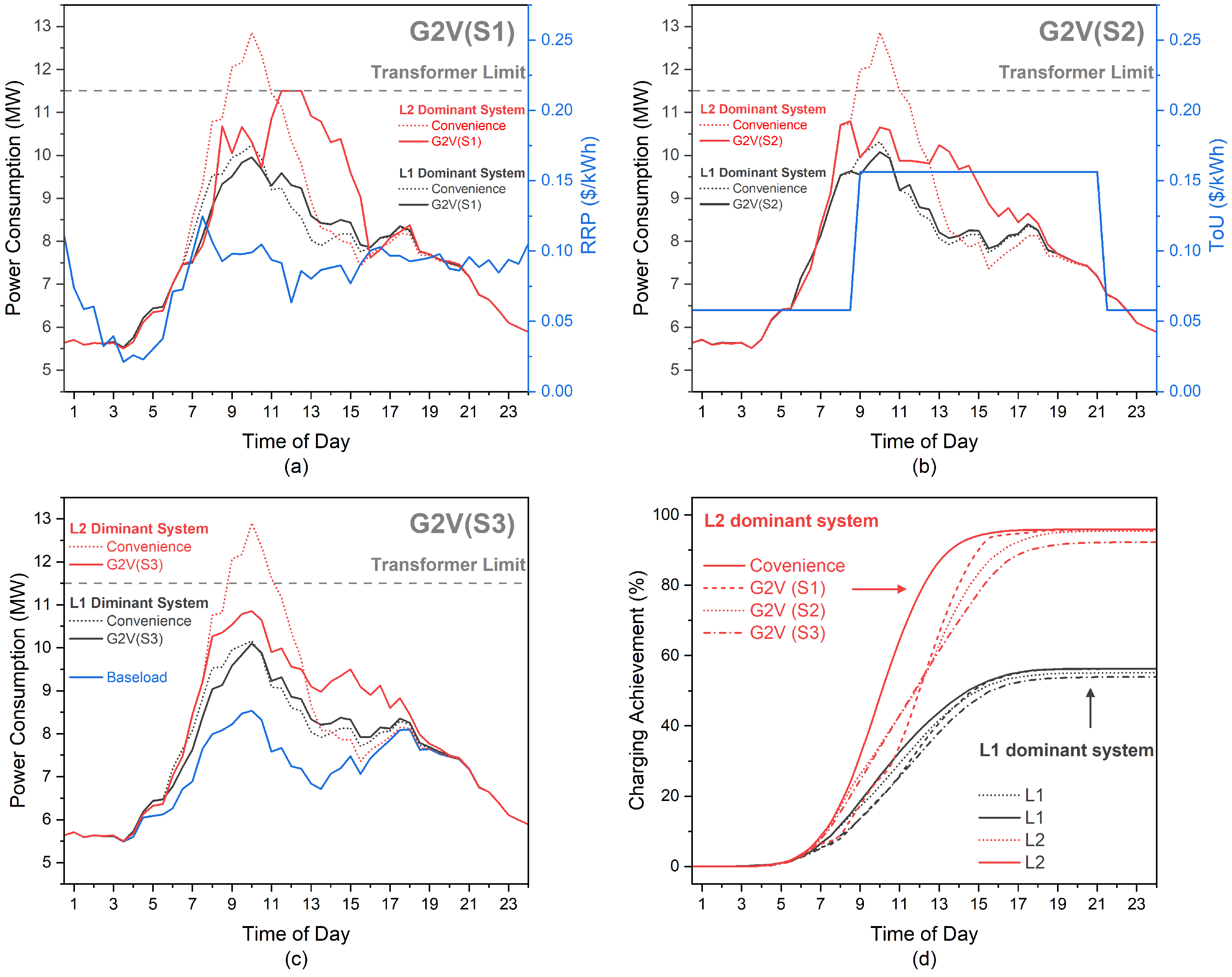 Energies 17 02267 g009