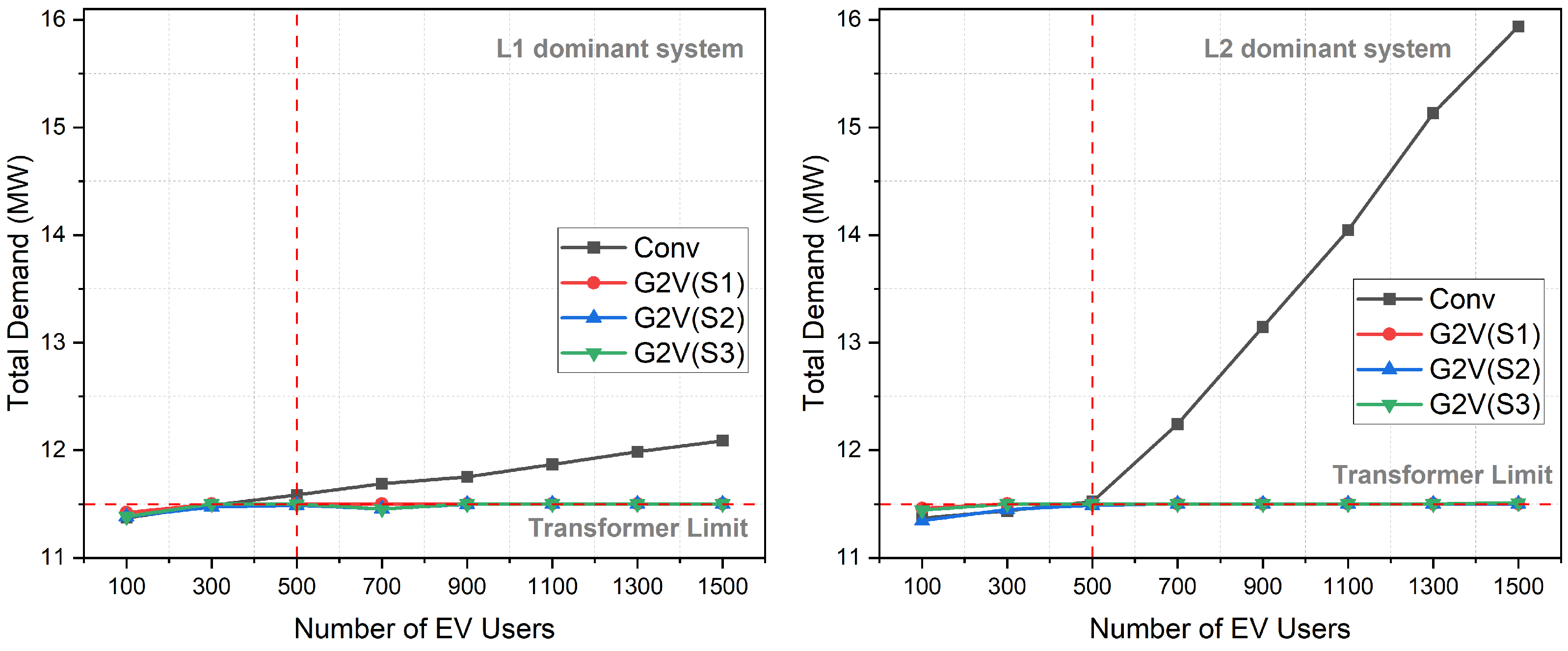 Energies 17 02267 g010