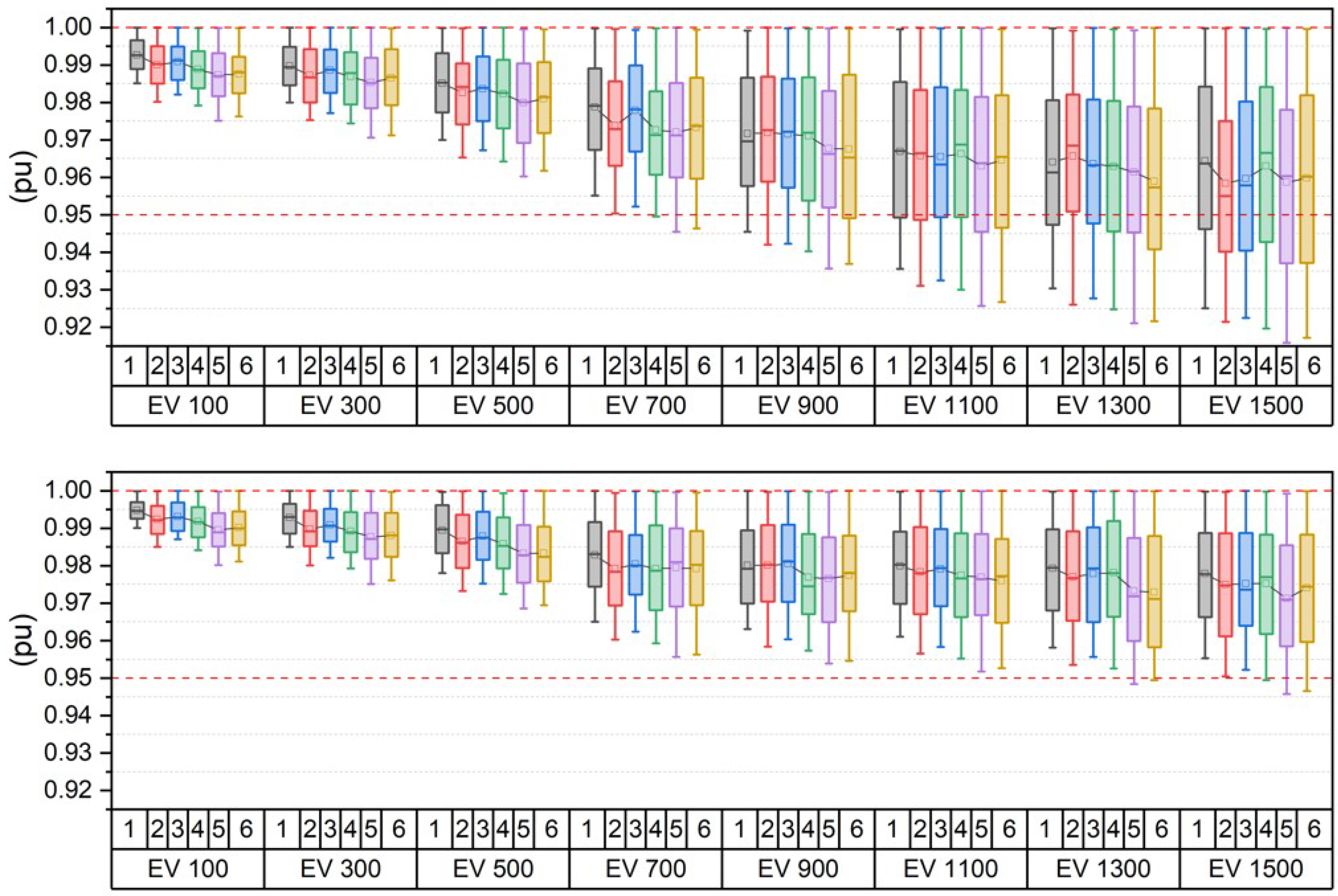 Energies 17 02267 g011