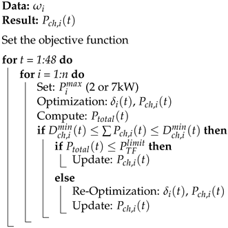 Energies 17 02267 i001