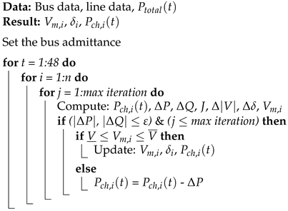 Energies 17 02267 i002