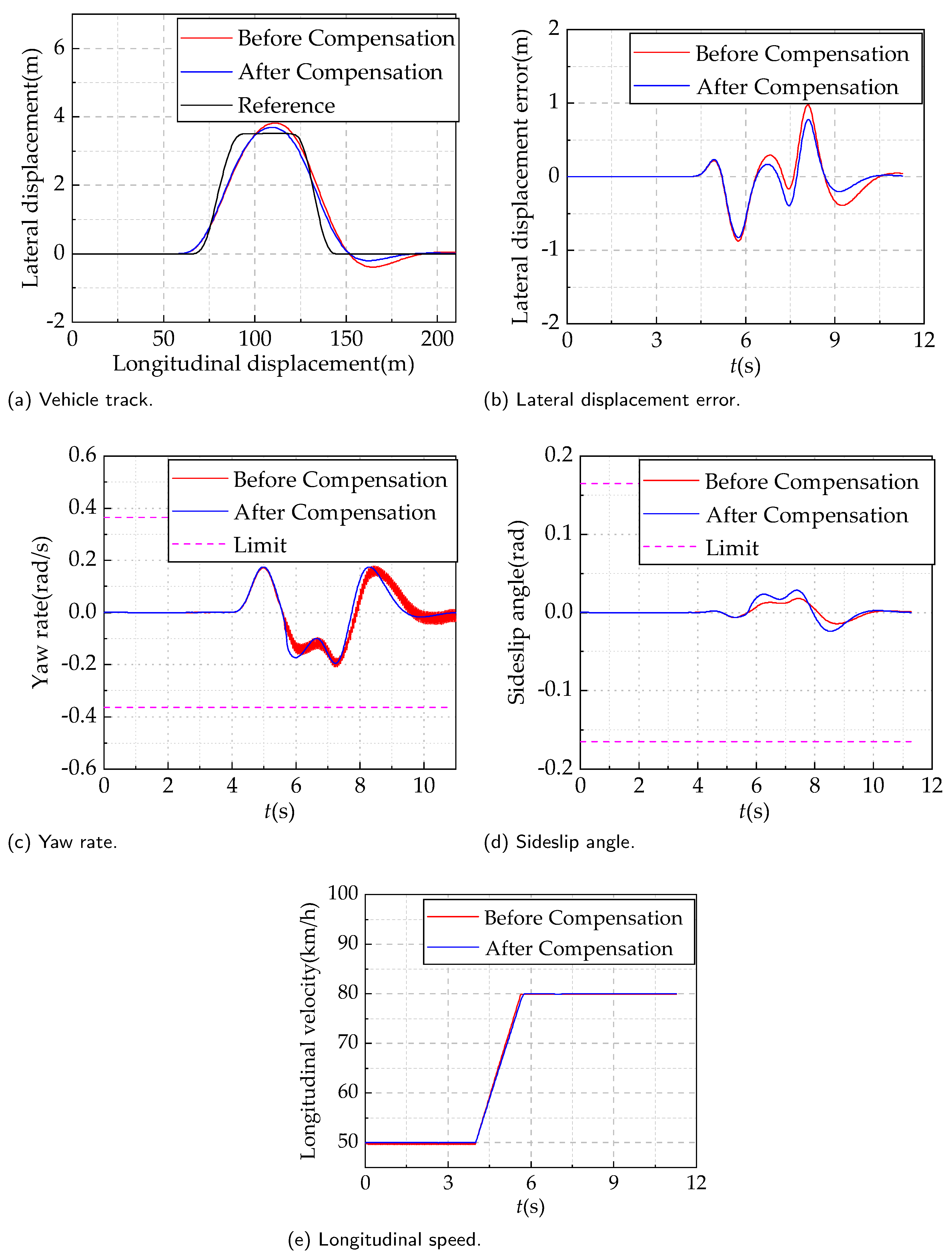 Energies 17 02268 g007