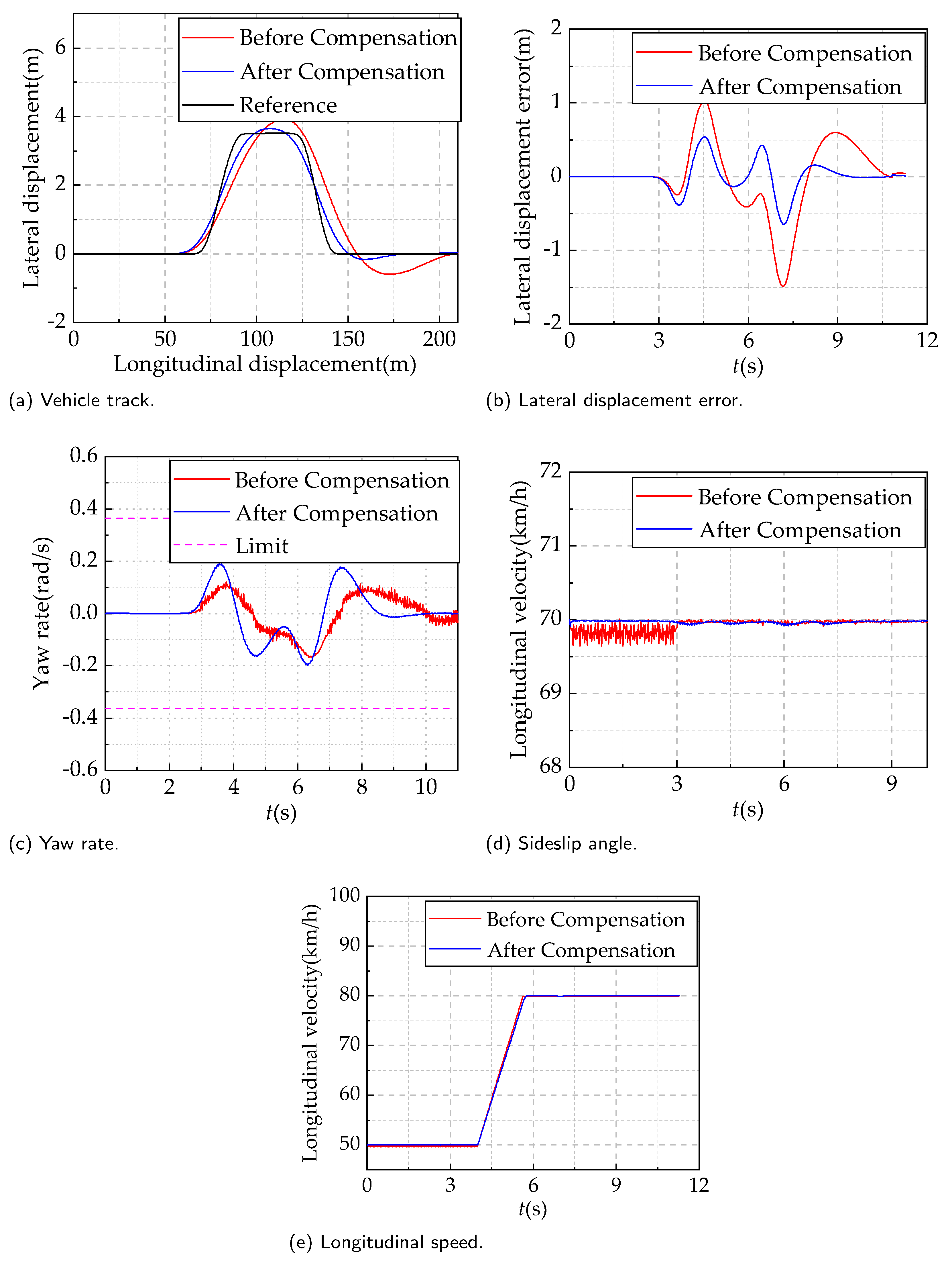 Energies 17 02268 g008