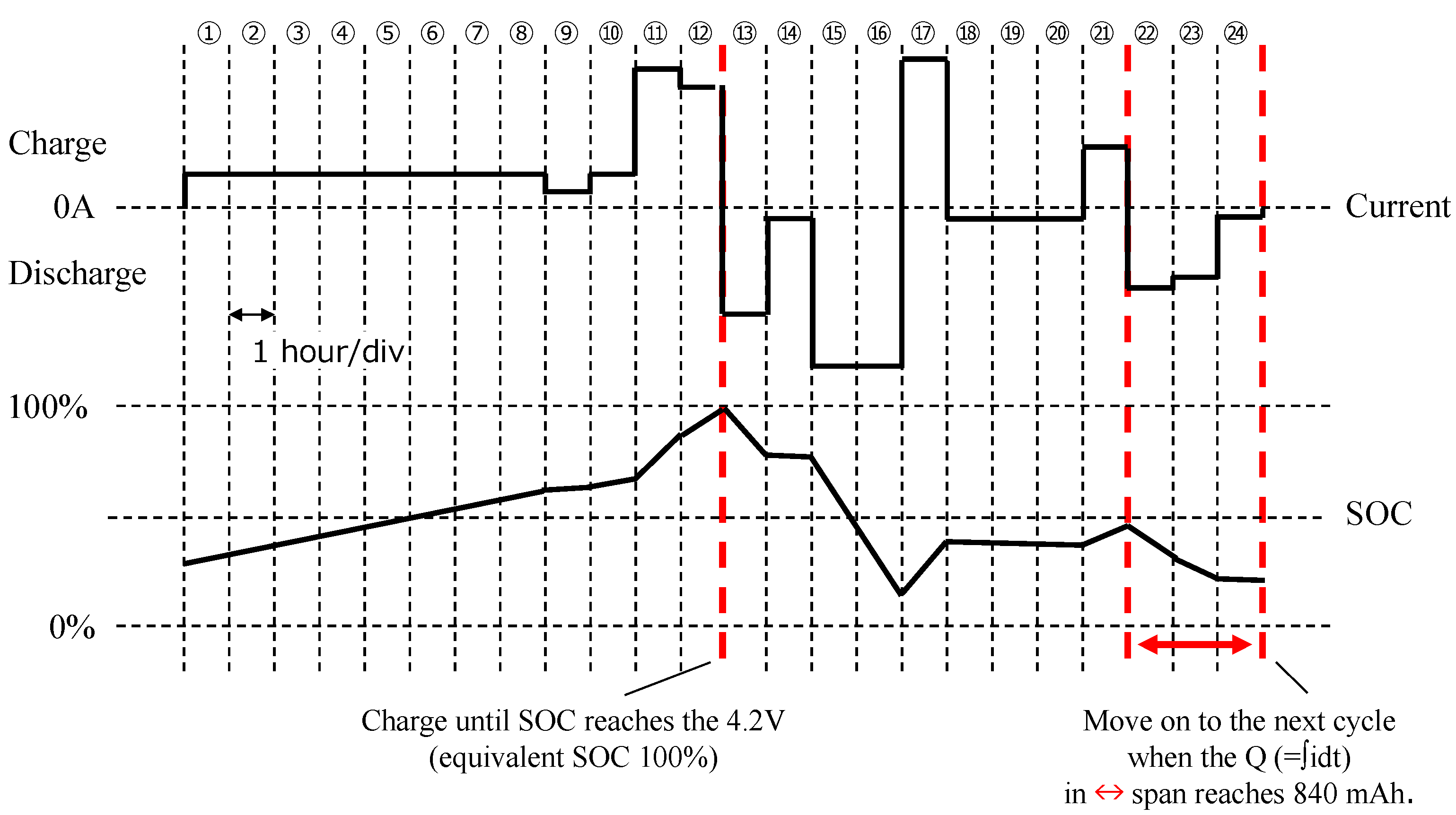 Energies 17 02269 g003