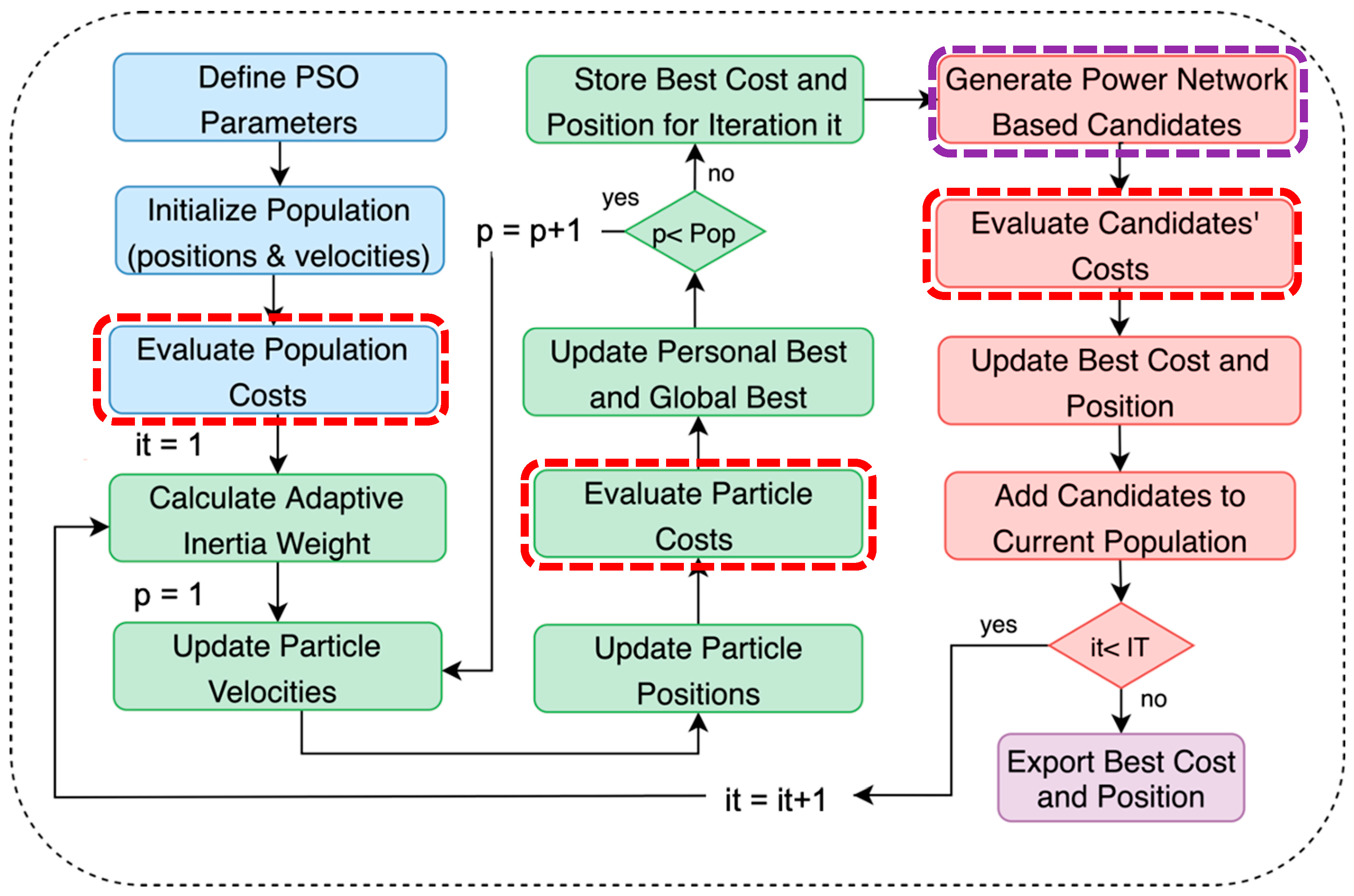 Energies 17 02270 g002