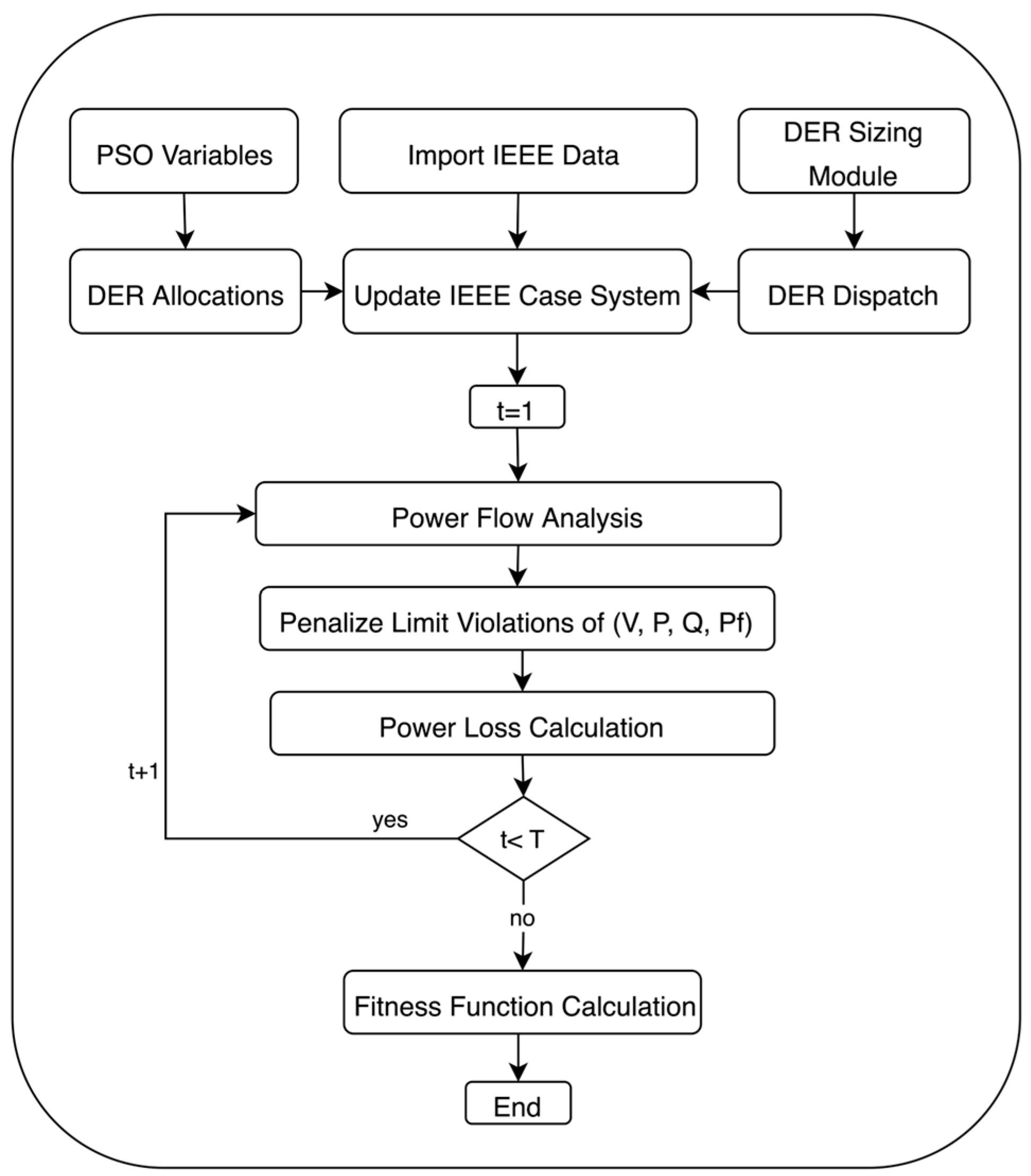 Energies 17 02270 g003