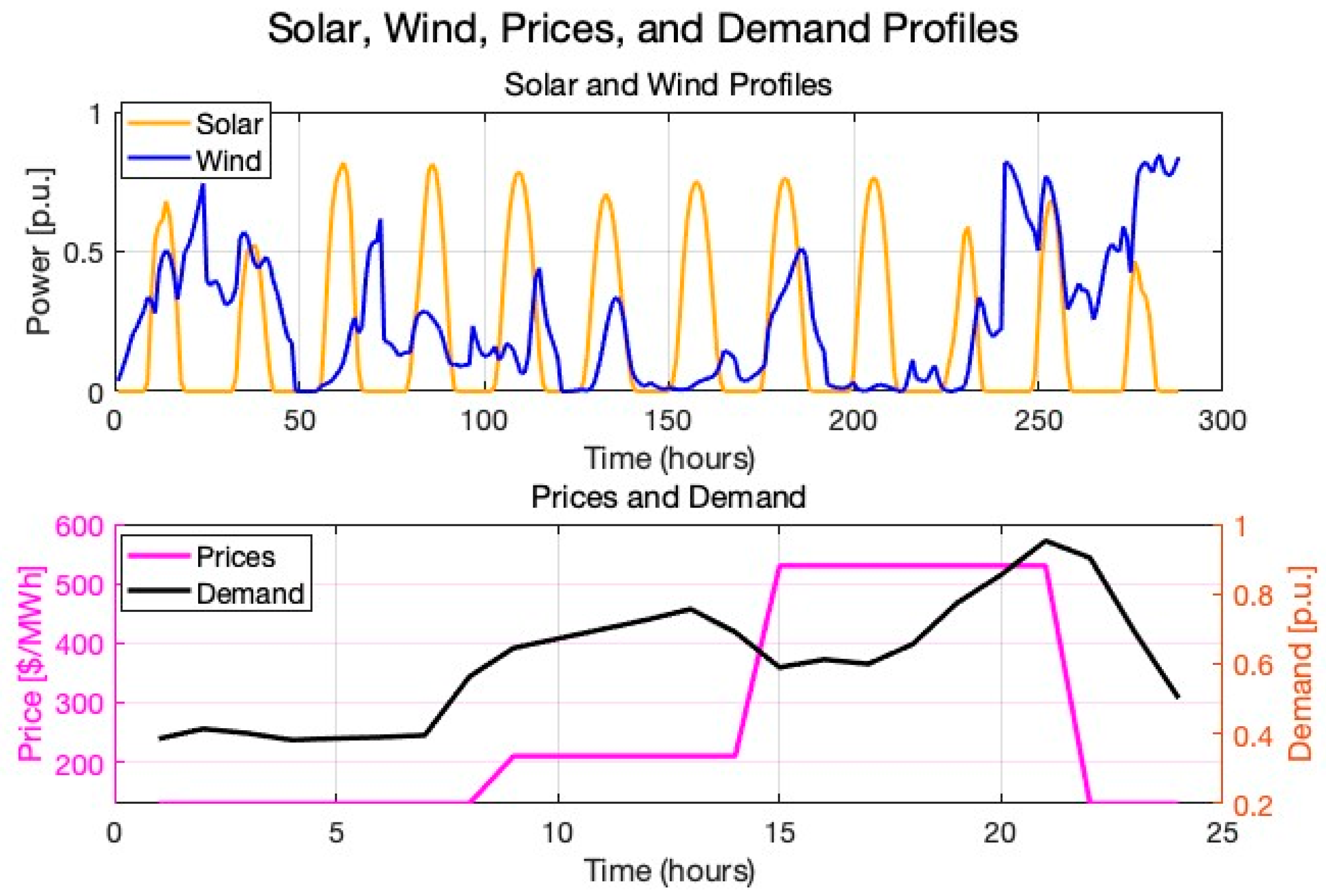 Energies 17 02270 g004
