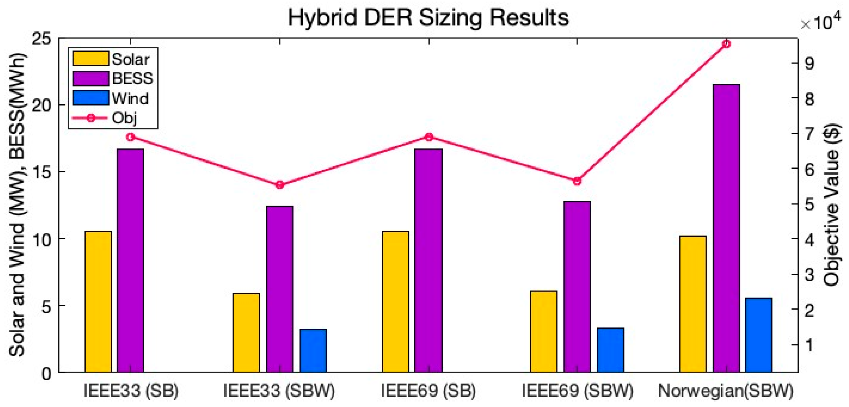 Energies 17 02270 g005