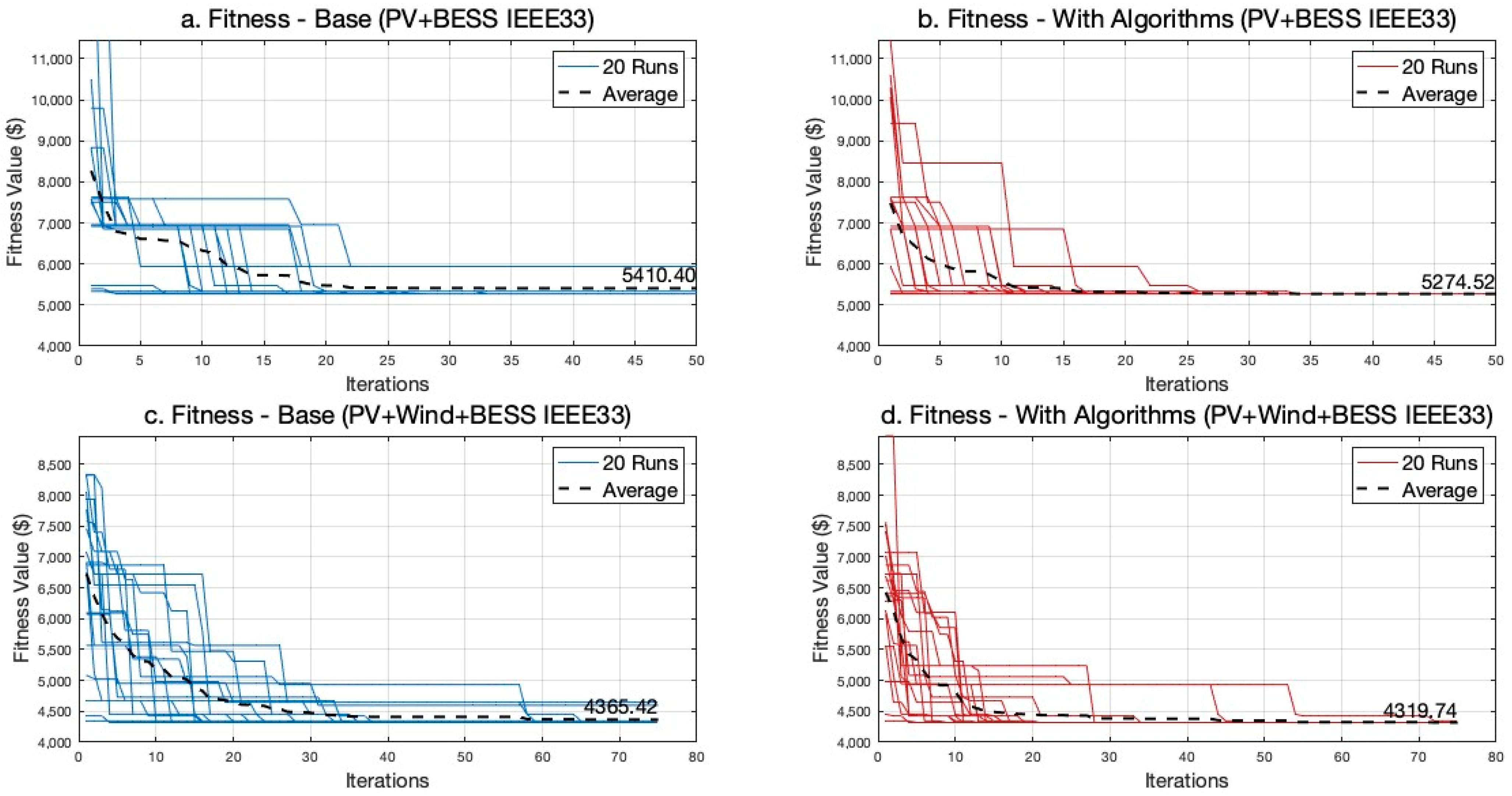 Energies 17 02270 g007