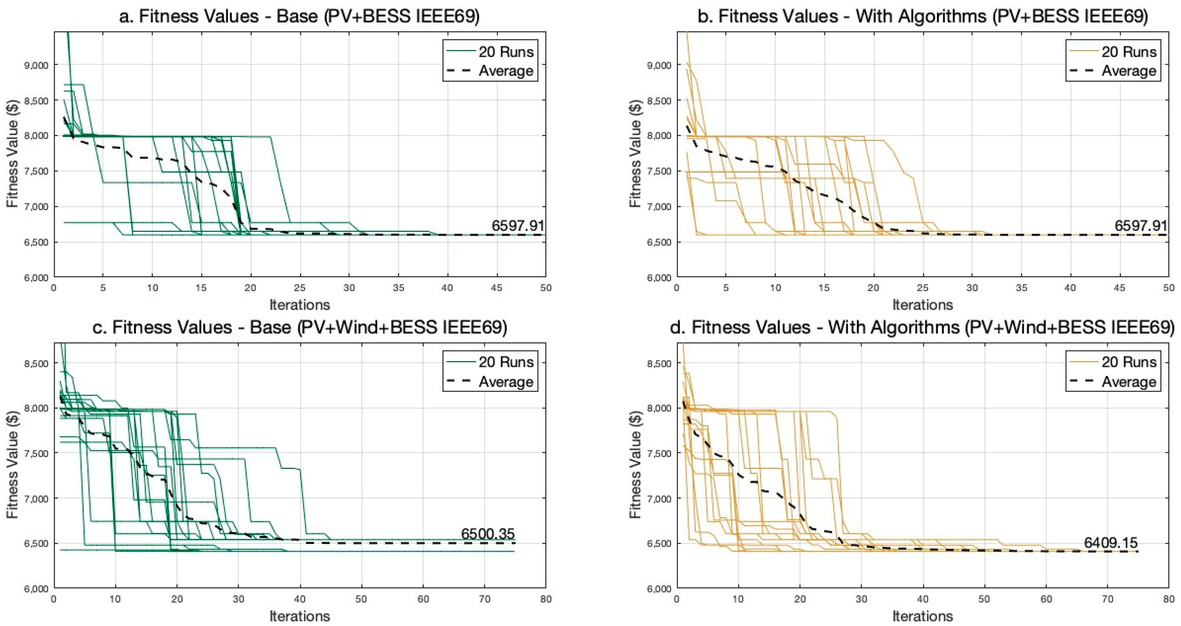 Energies 17 02270 g008