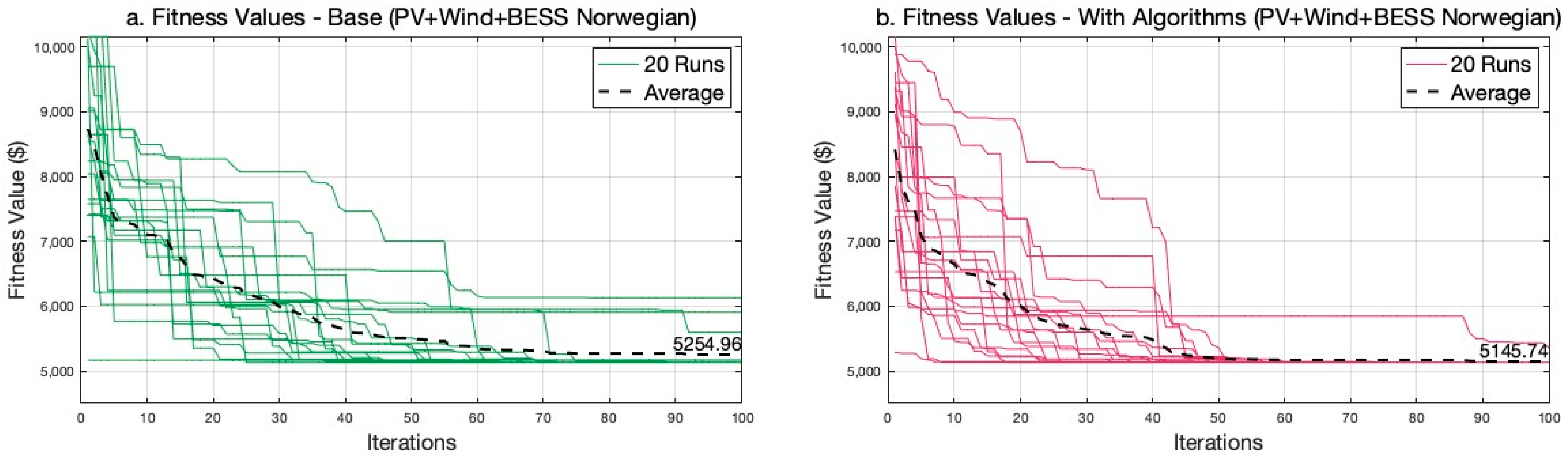 Energies 17 02270 g009