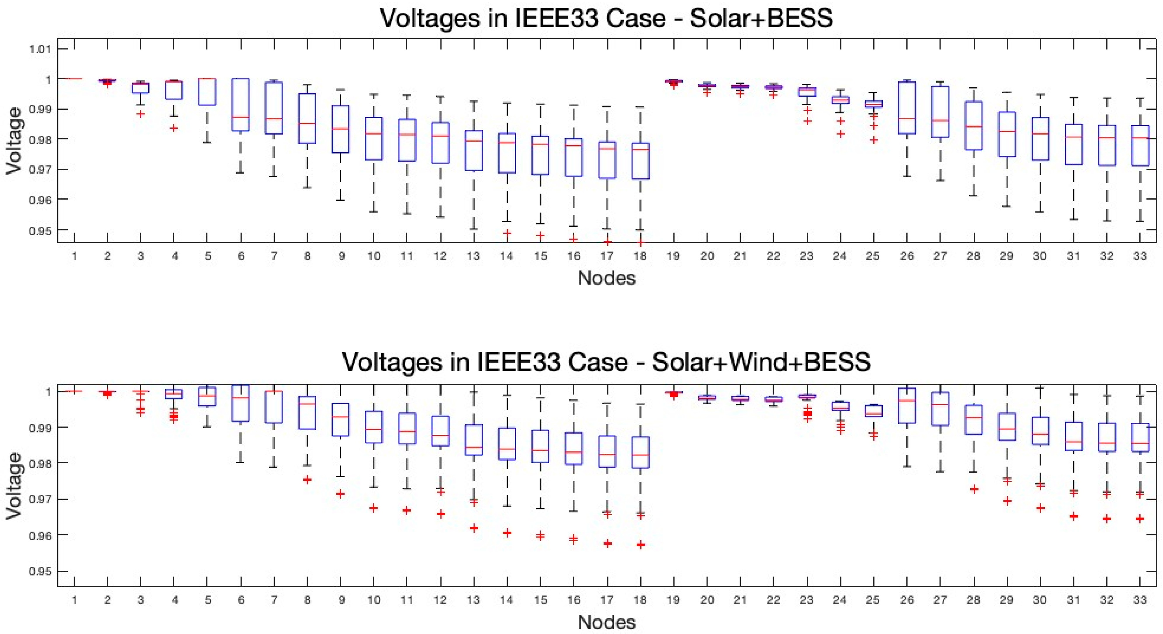 Energies 17 02270 g010