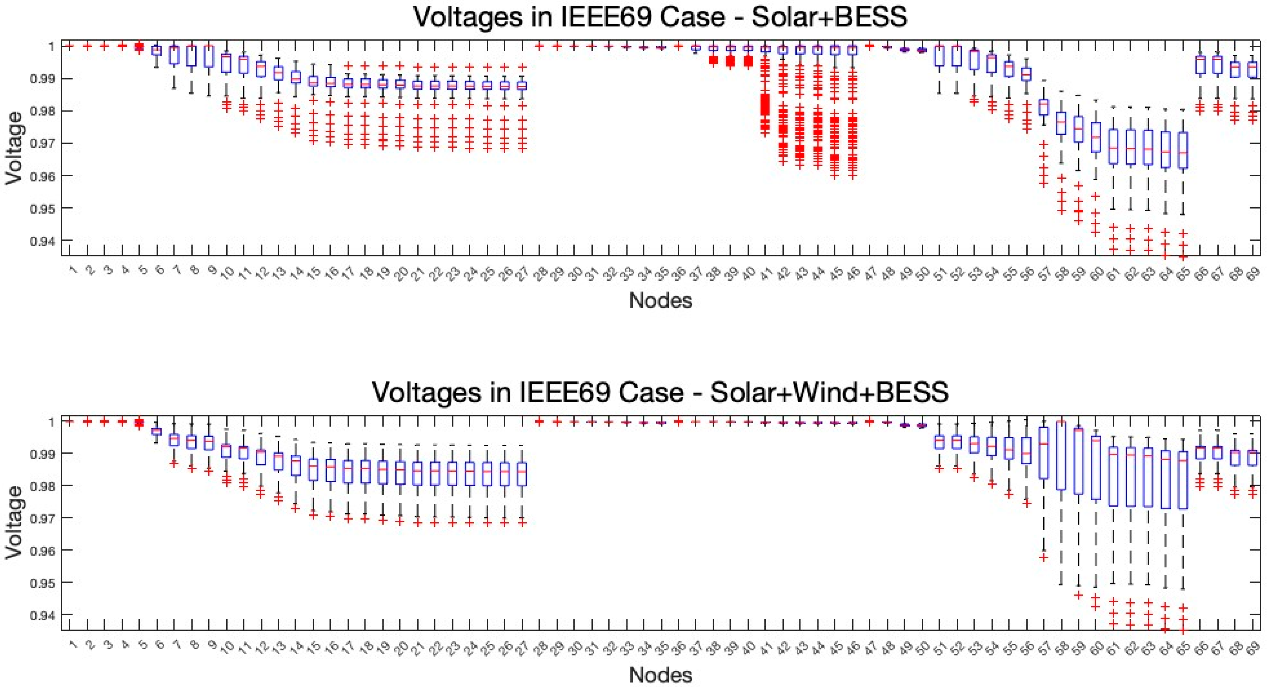 Energies 17 02270 g011
