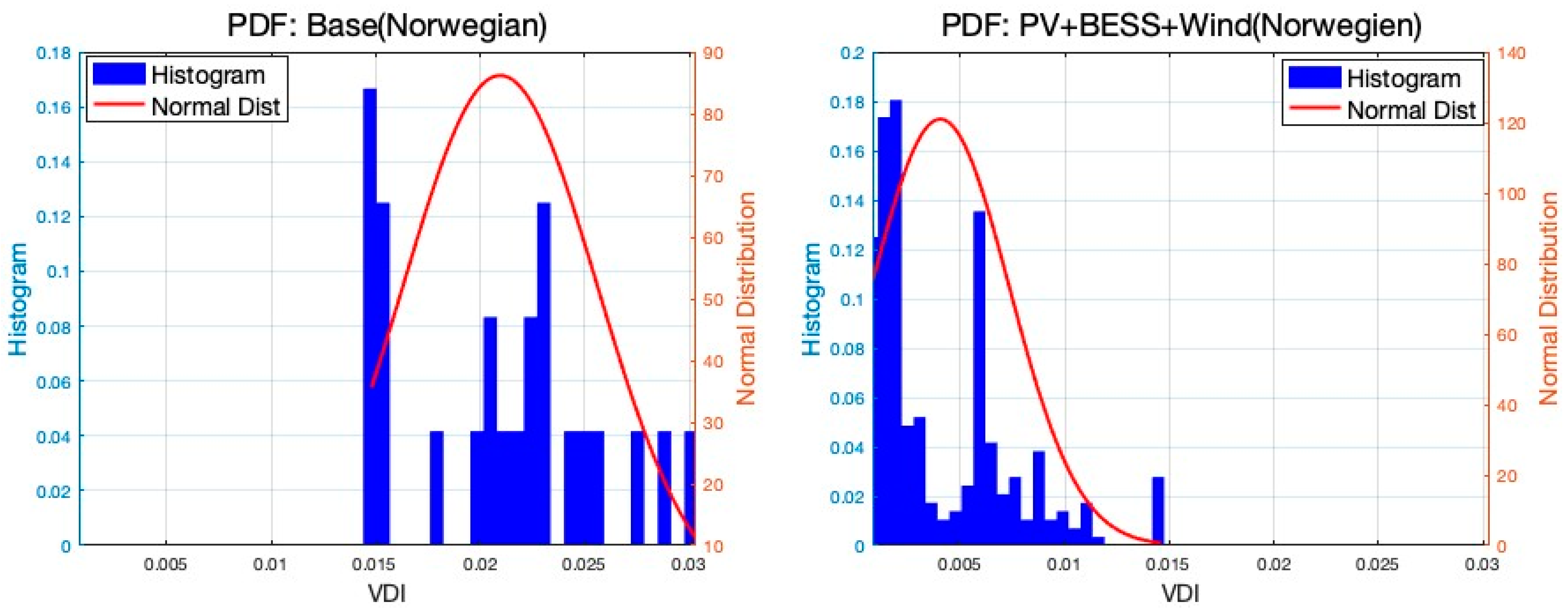 Energies 17 02270 g013