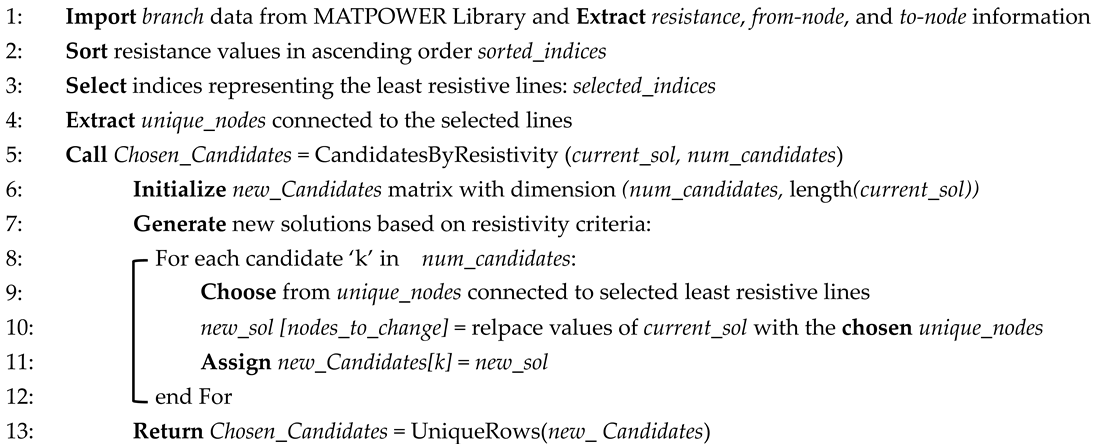 Energies 17 02270 i002