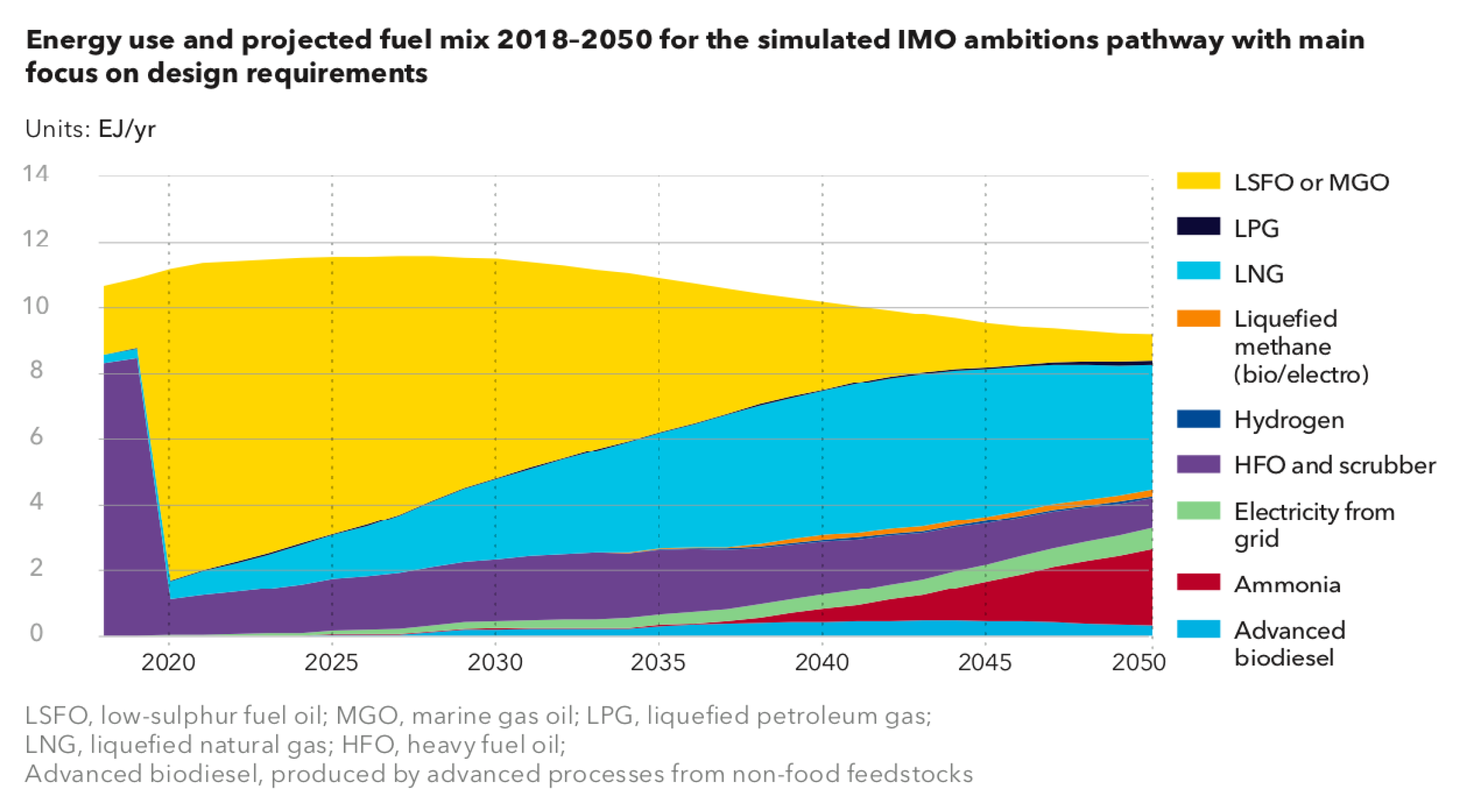 Energies 17 02272 g001
