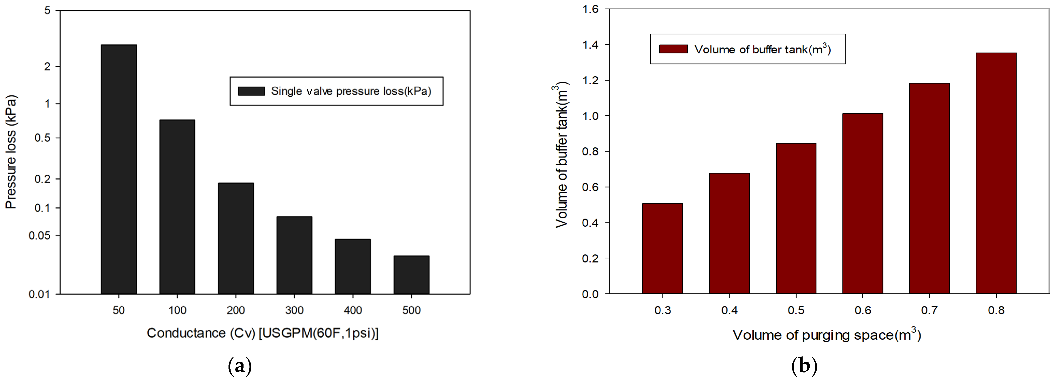 Energies 17 02272 g005
