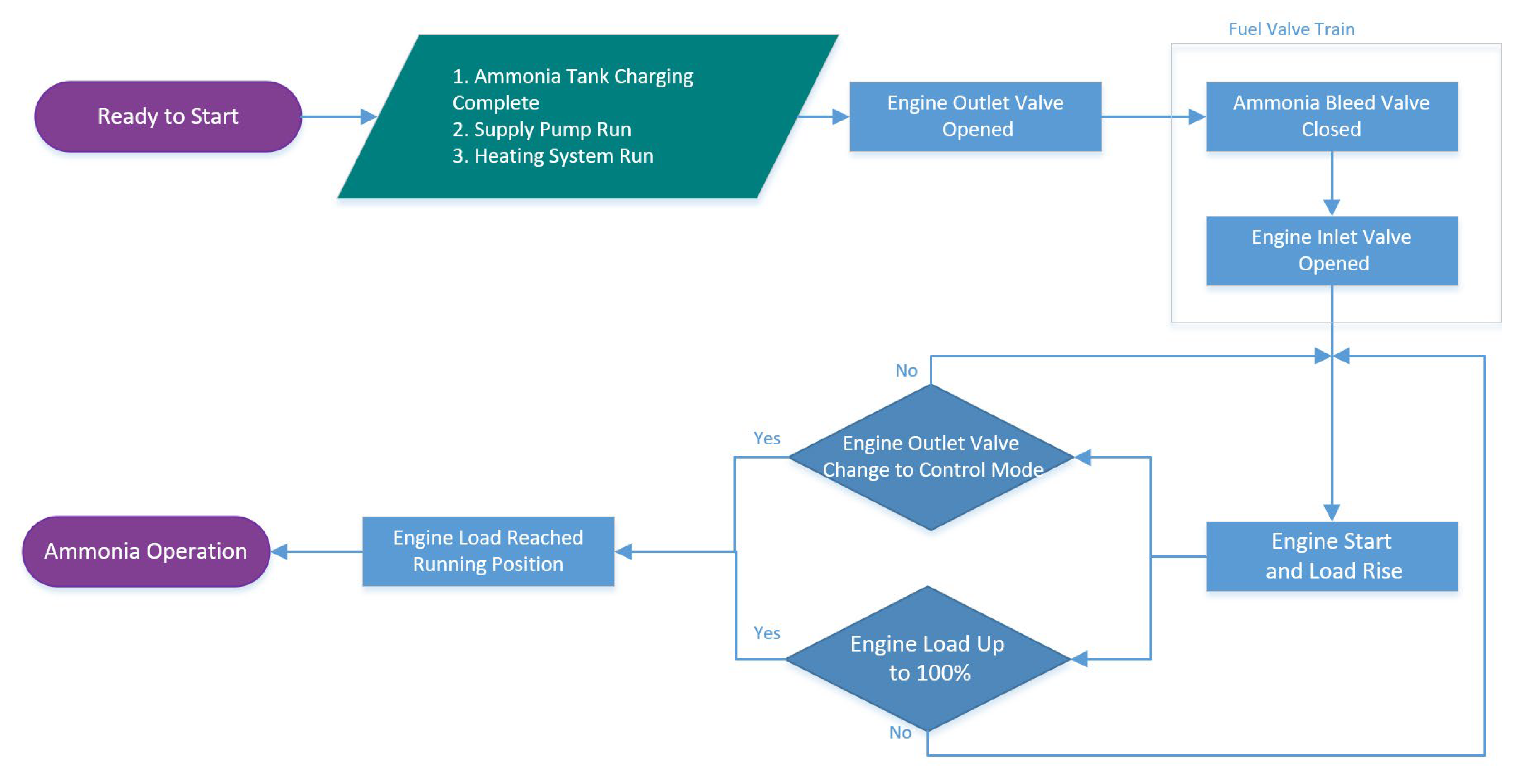 Energies 17 02272 g006