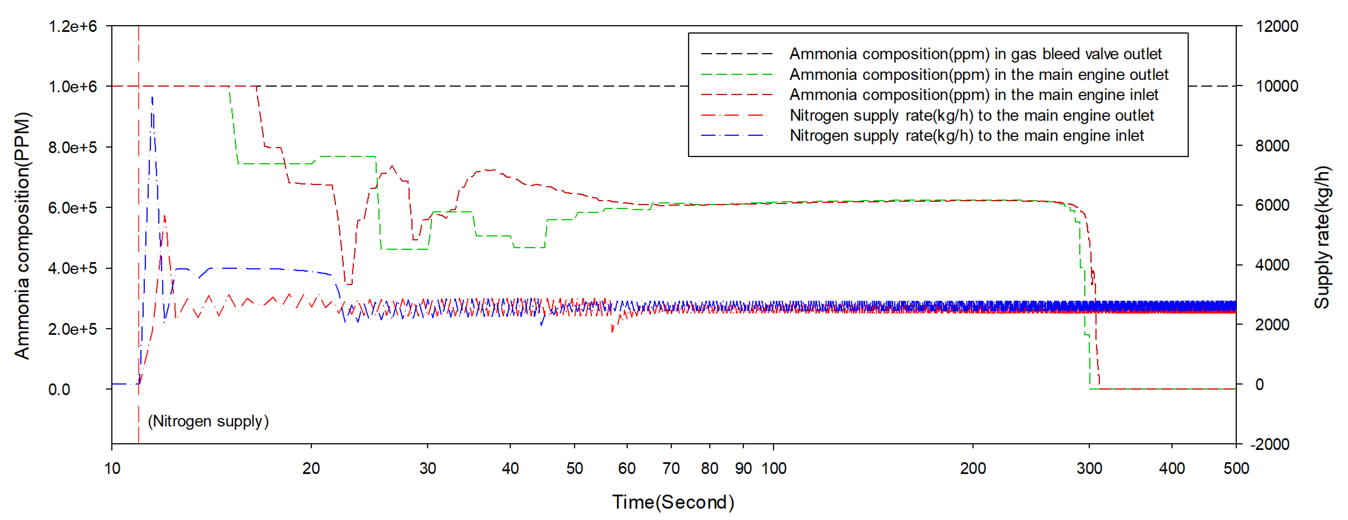 Energies 17 02272 g010