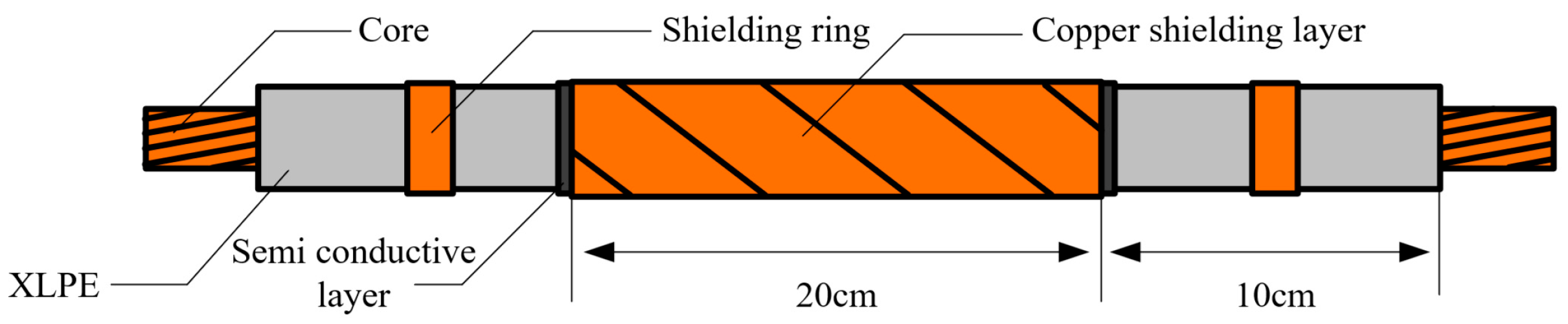 Energies 17 02274 g001
