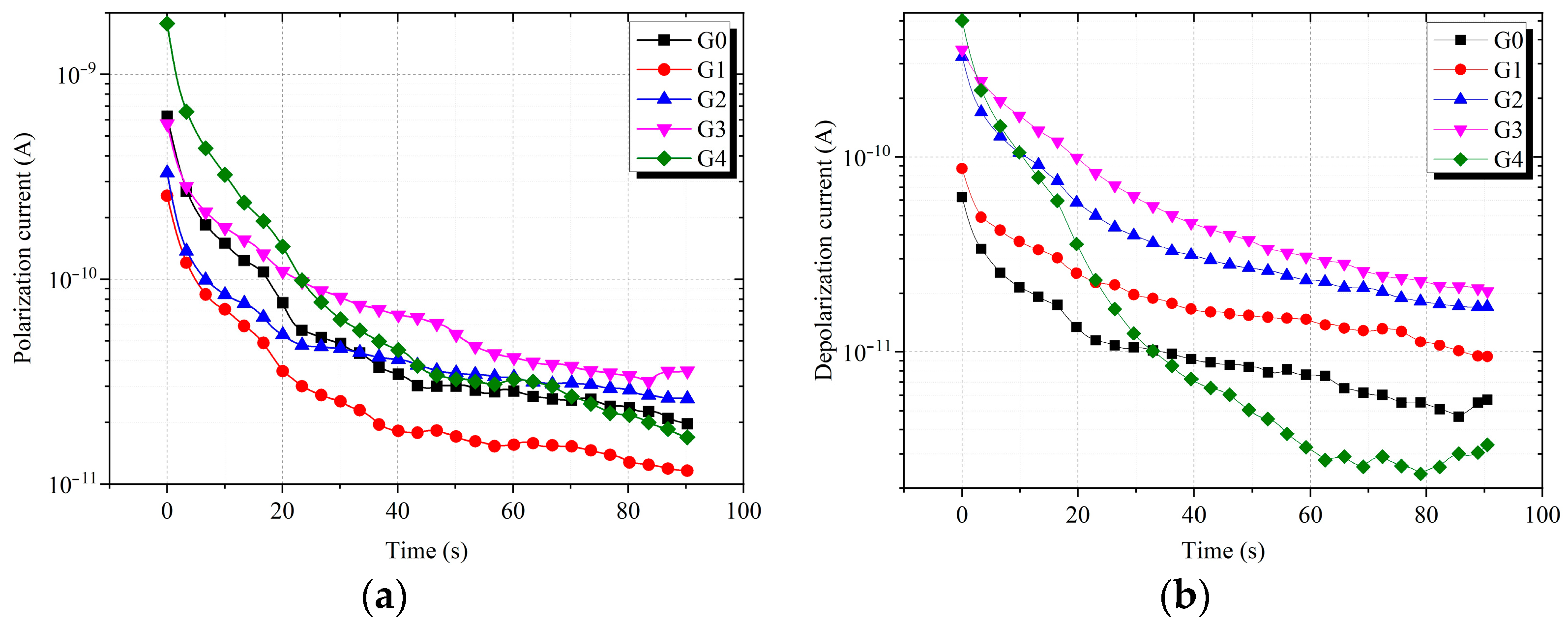 Energies 17 02274 g007