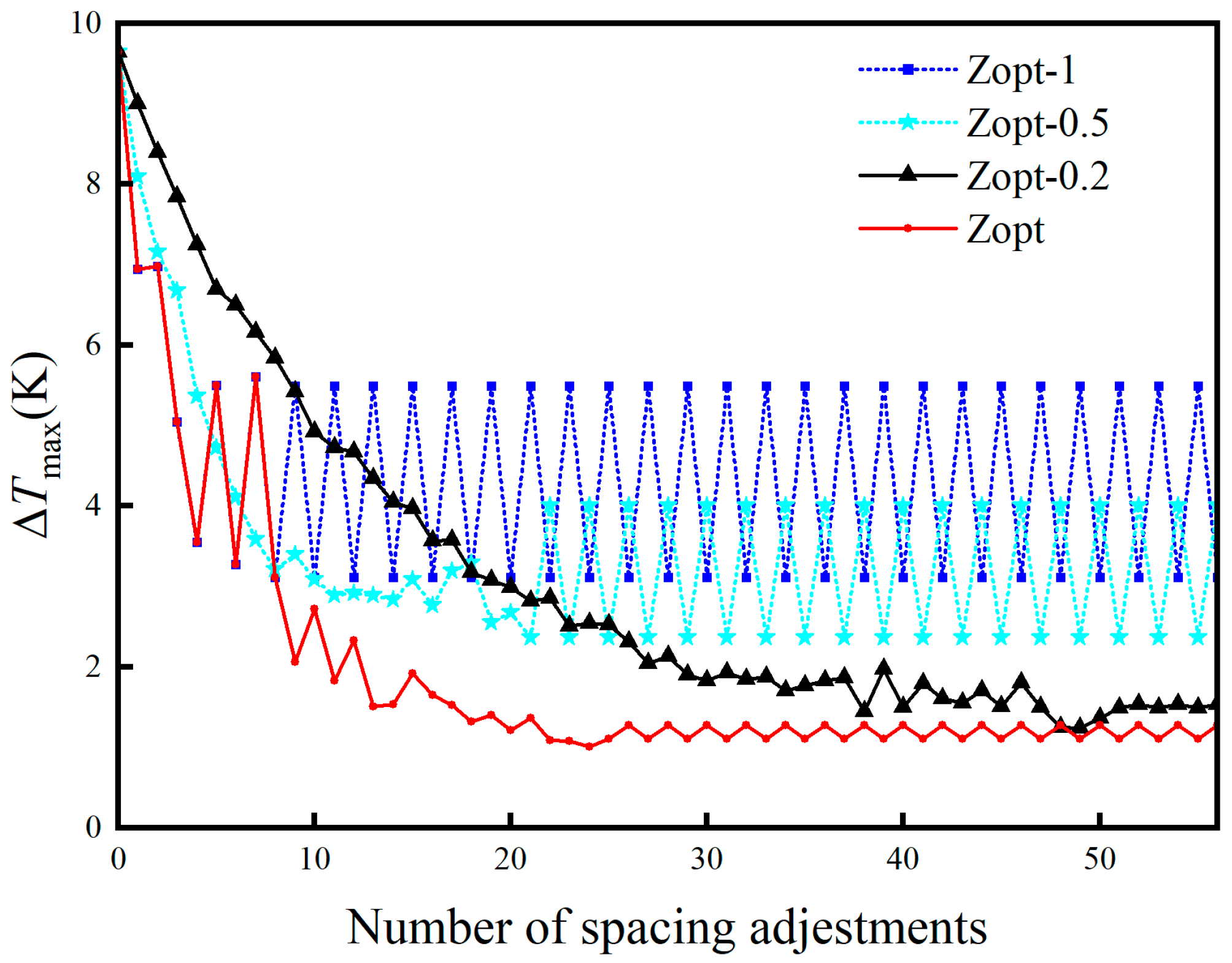 Energies 17 02275 g003