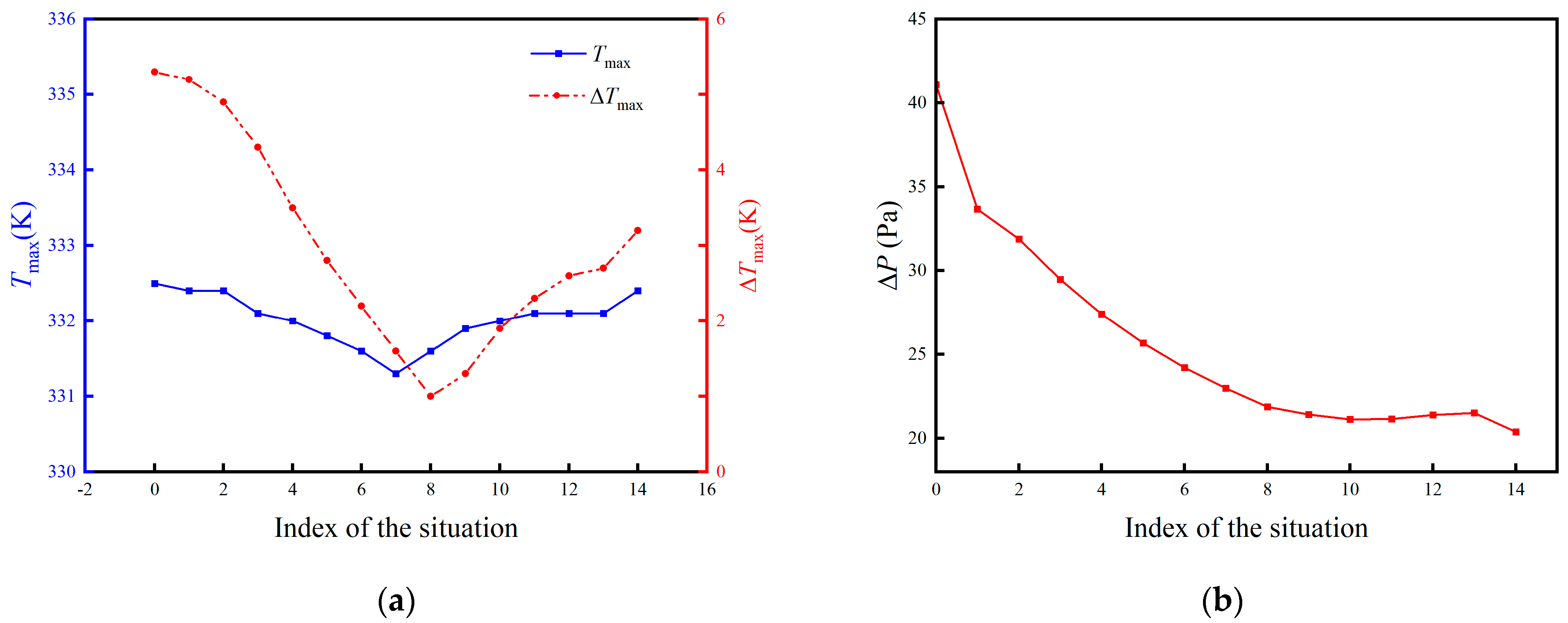 Energies 17 02275 g005
