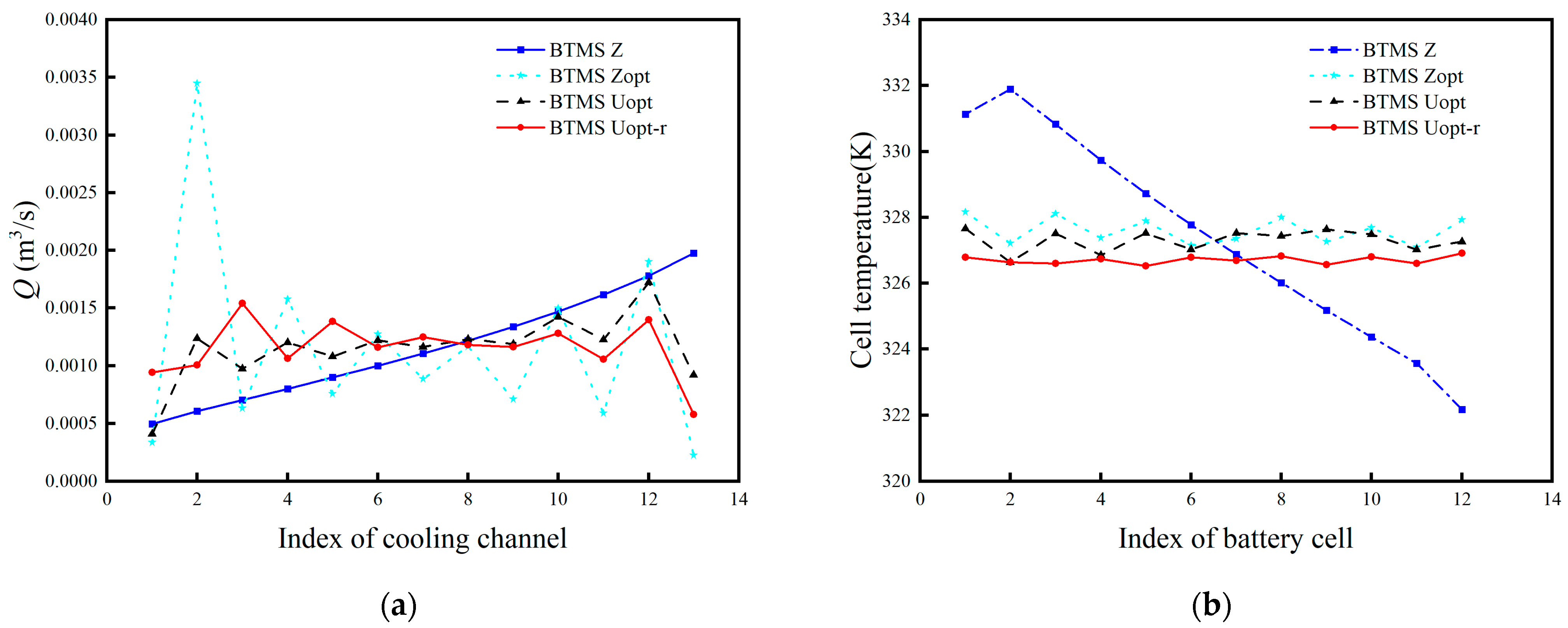 Energies 17 02275 g006