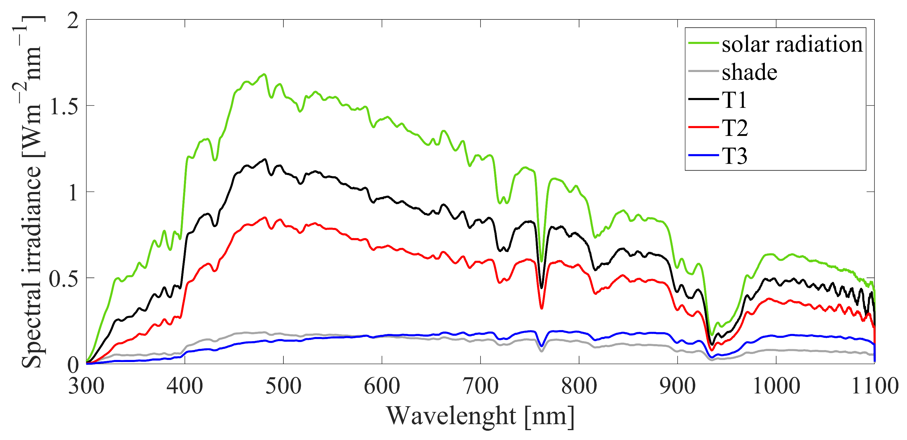 Energies 17 02276 g001