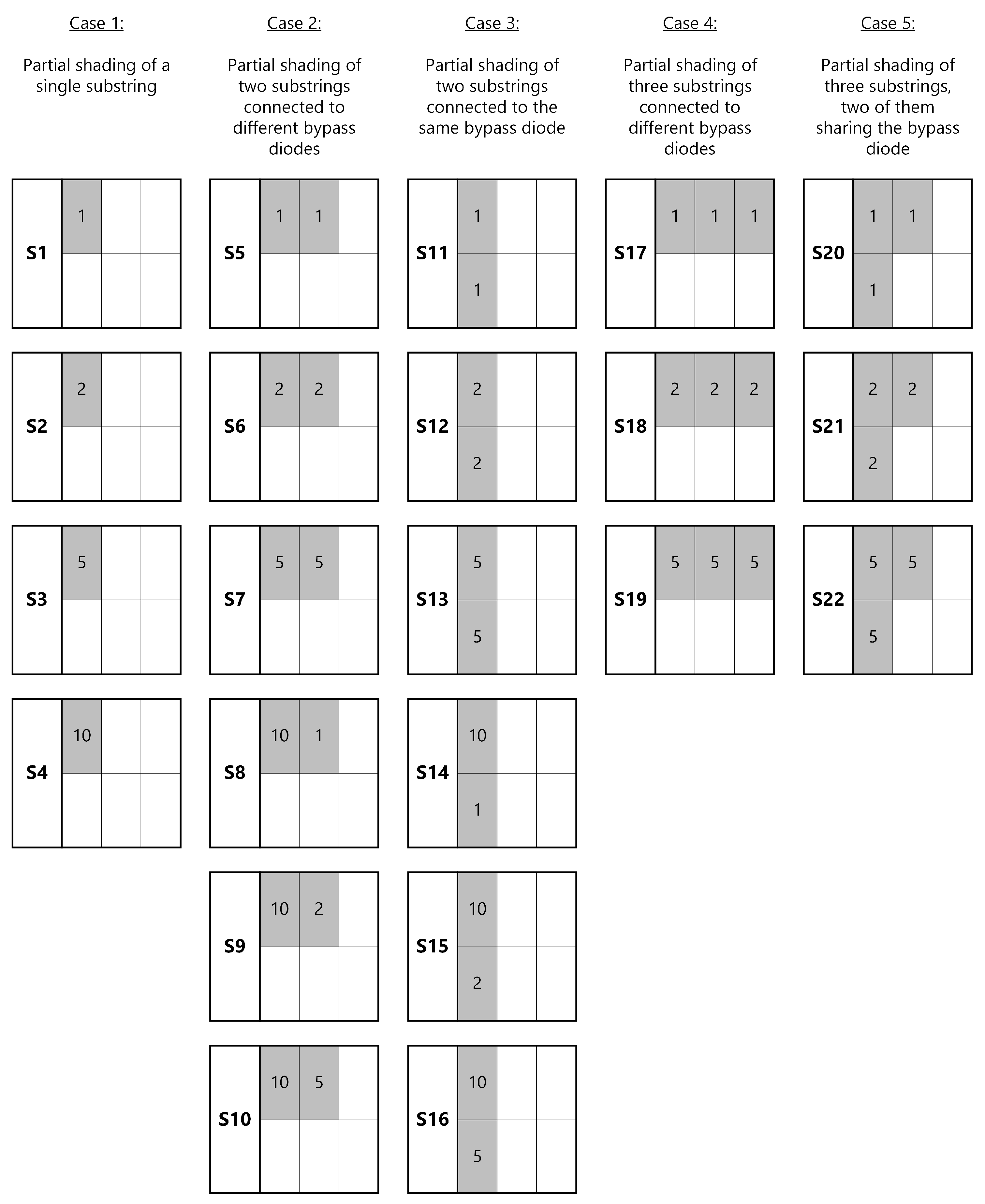 Energies 17 02276 g003