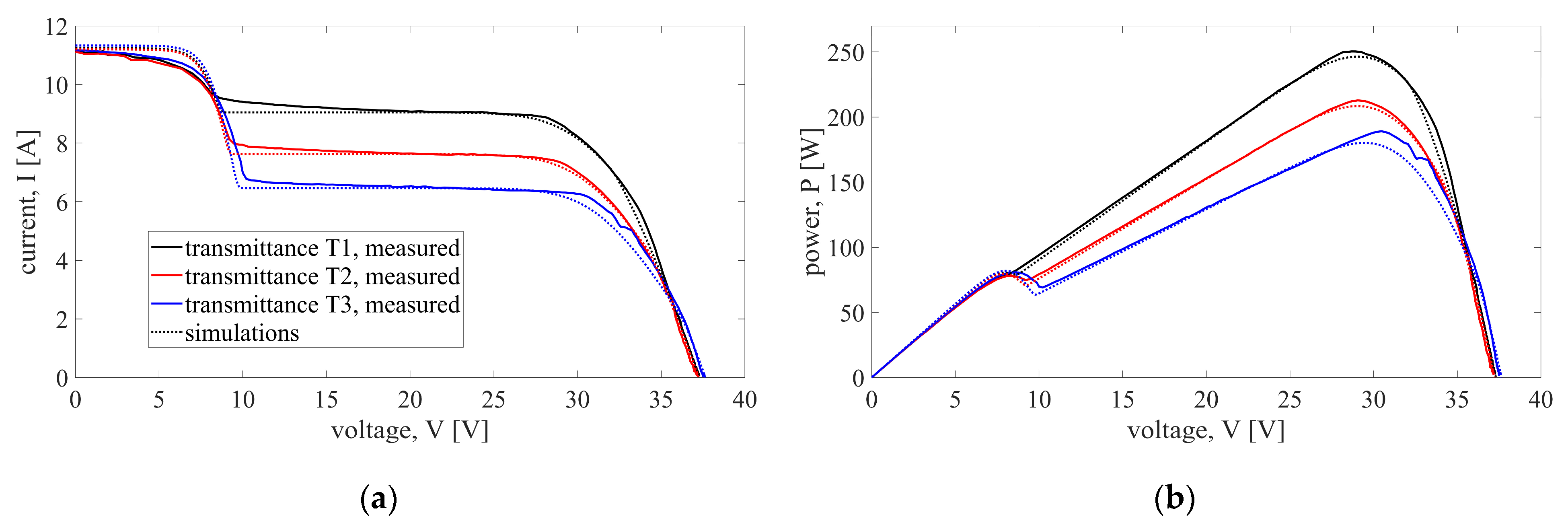 Energies 17 02276 g006