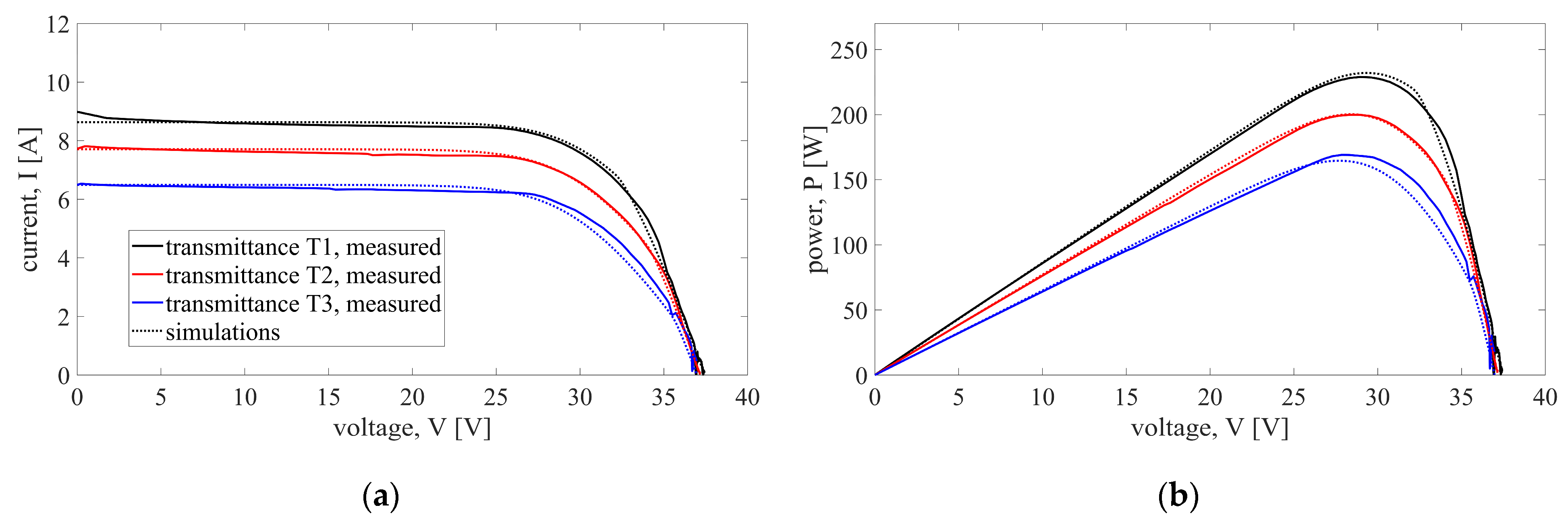 Energies 17 02276 g008