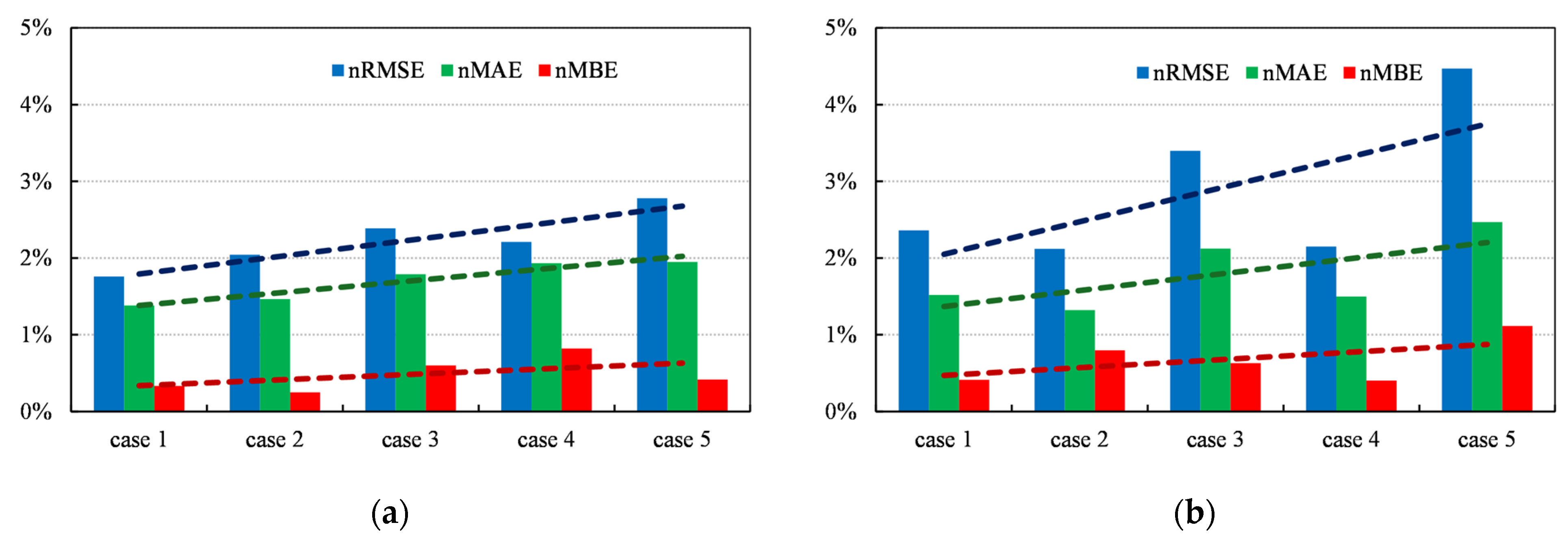 Energies 17 02276 g010