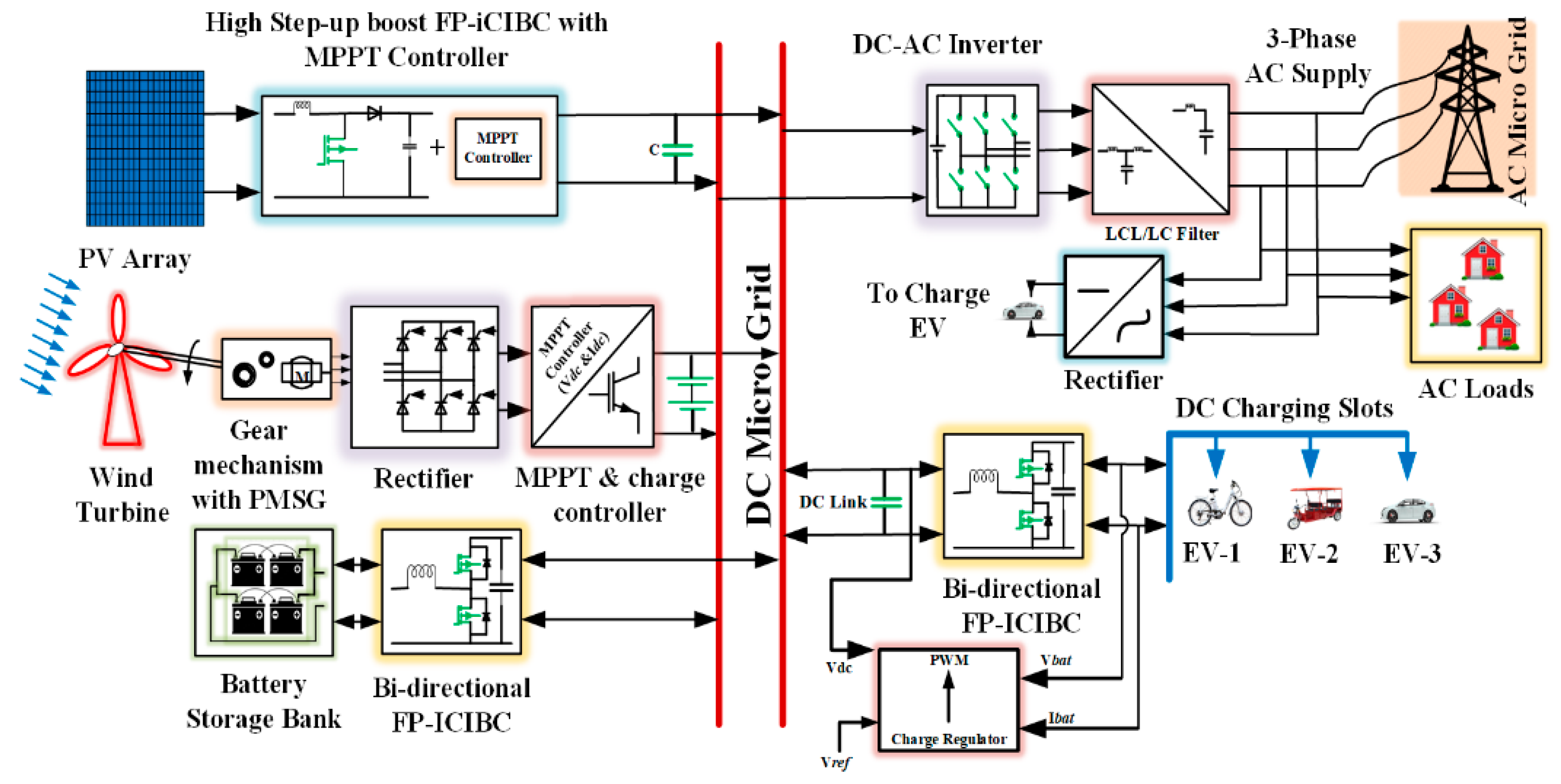 Energies 17 02277 g001