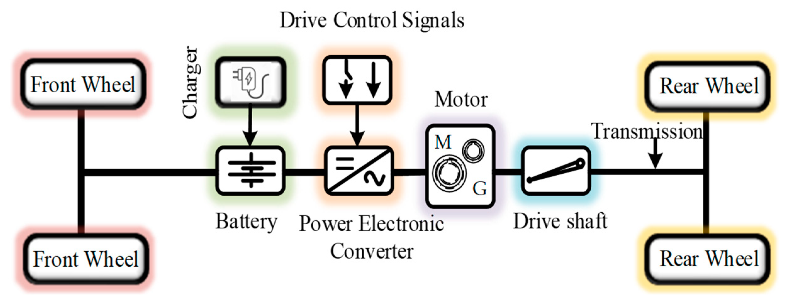 Energies 17 02277 g002