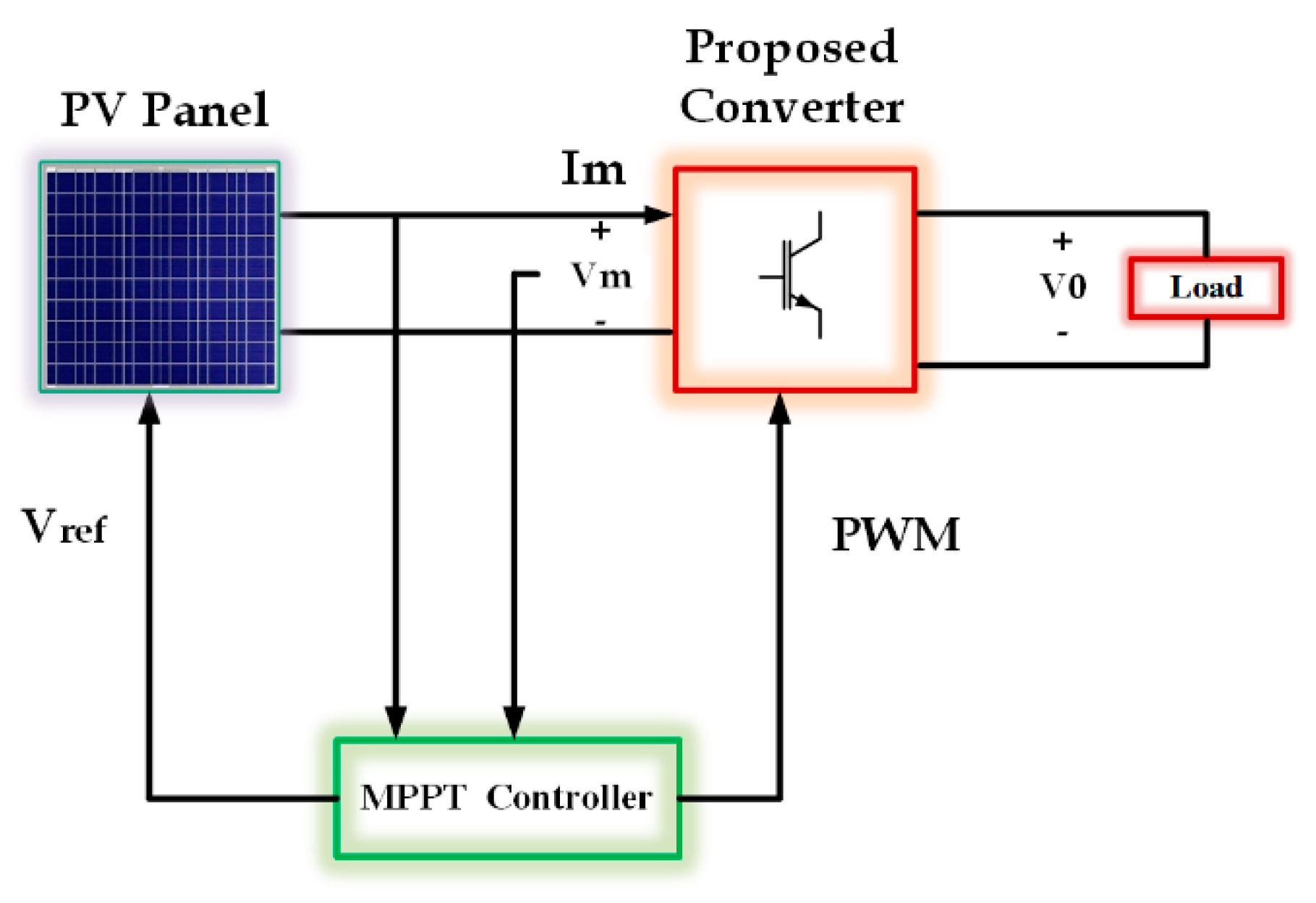 Energies 17 02277 g003