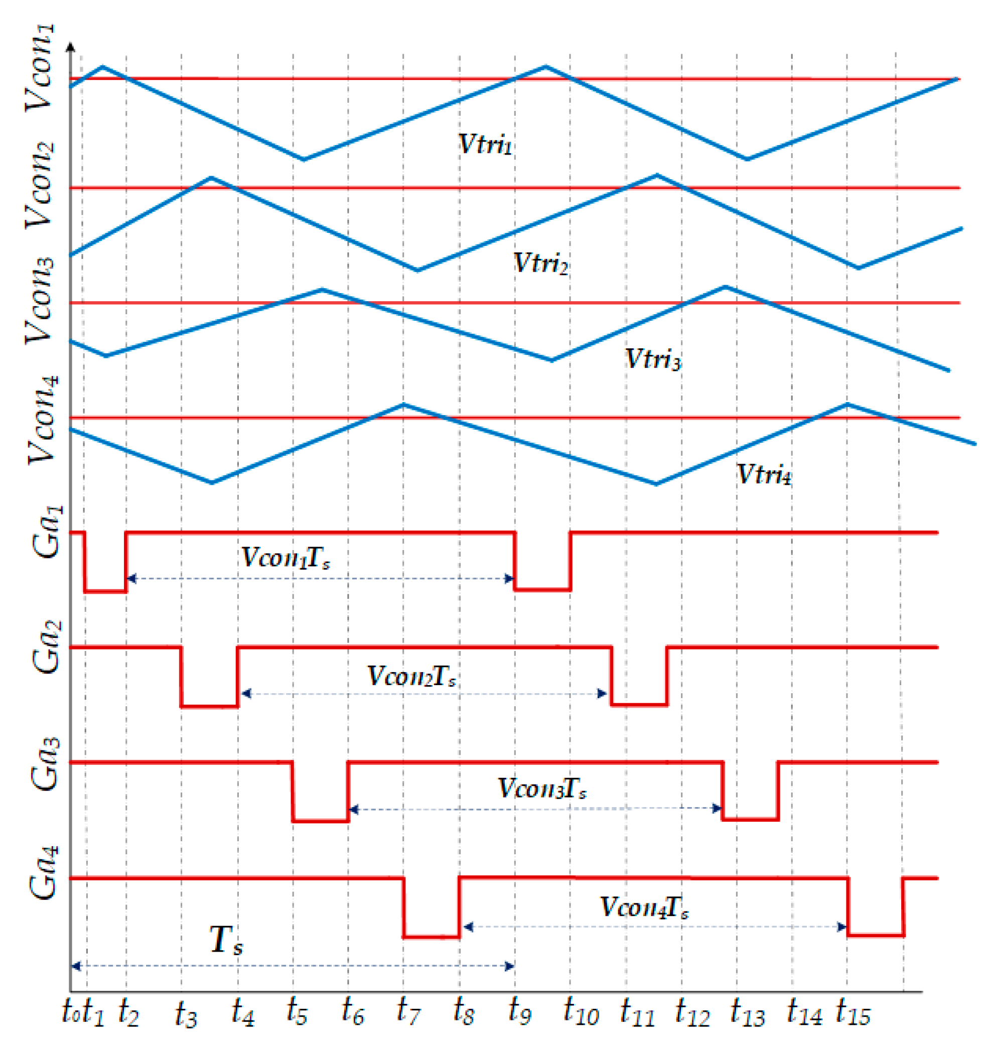 Energies 17 02277 g008