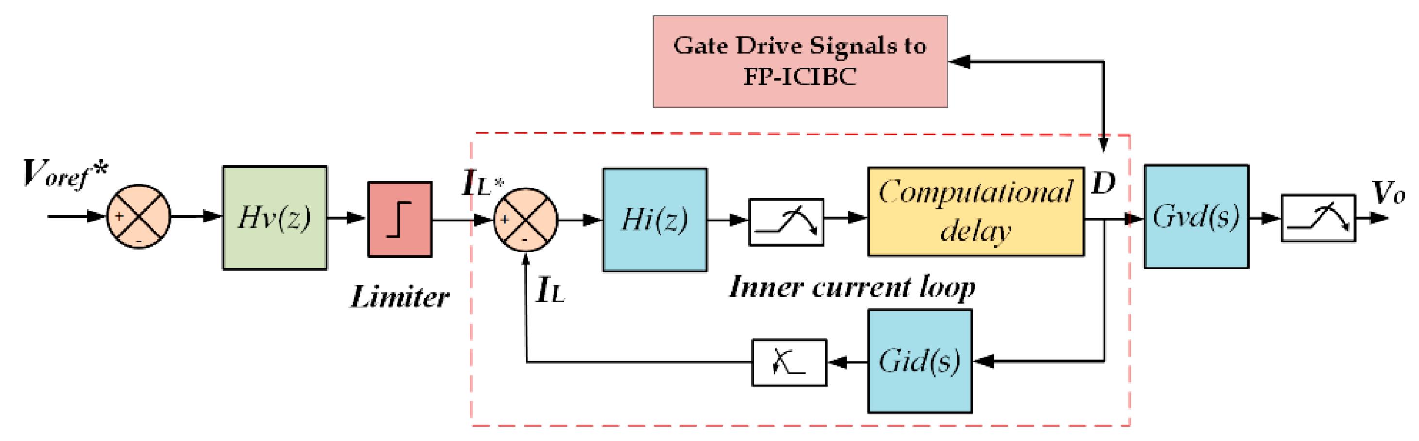 Energies 17 02277 g009