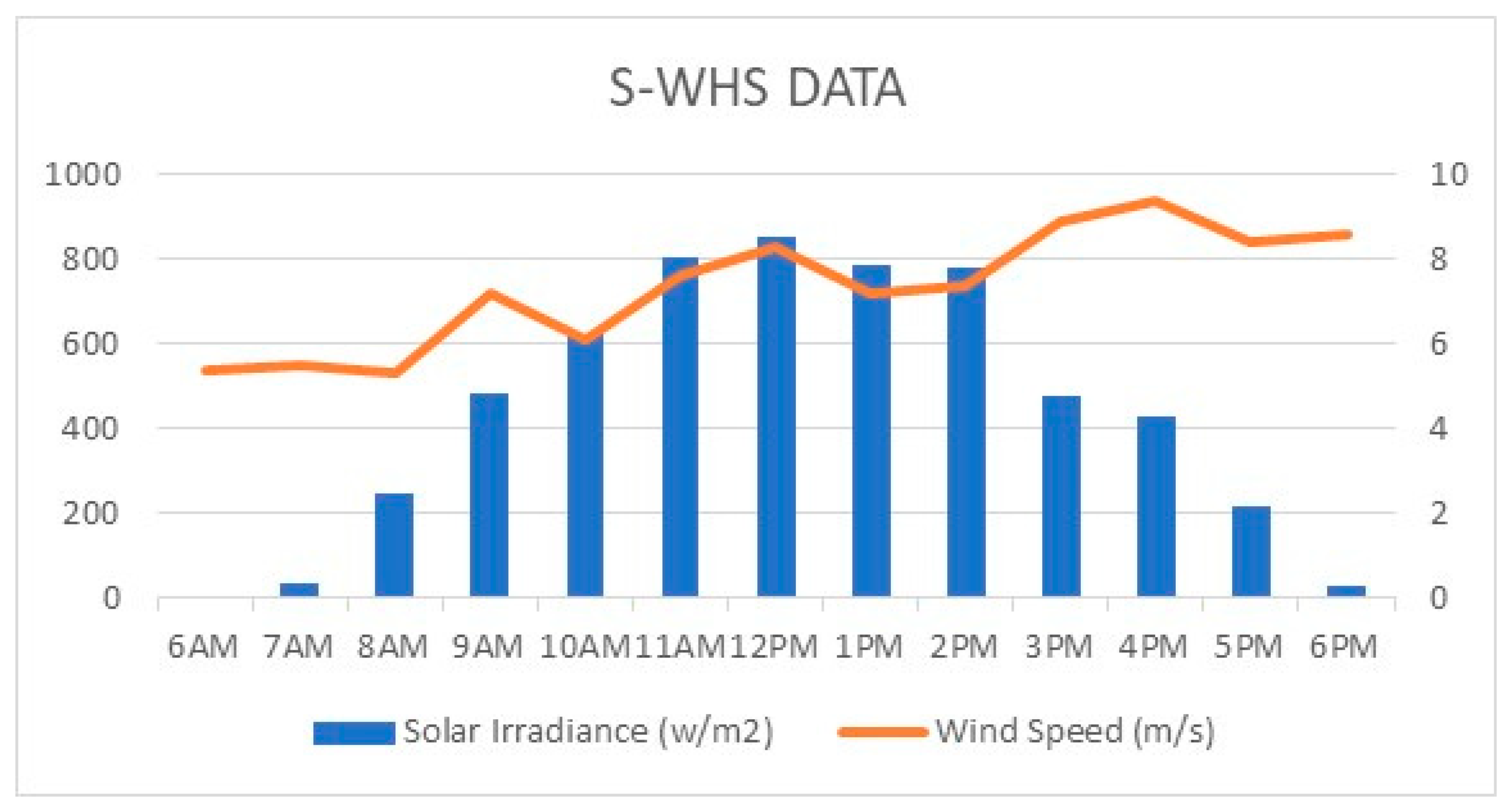 Energies 17 02277 g010