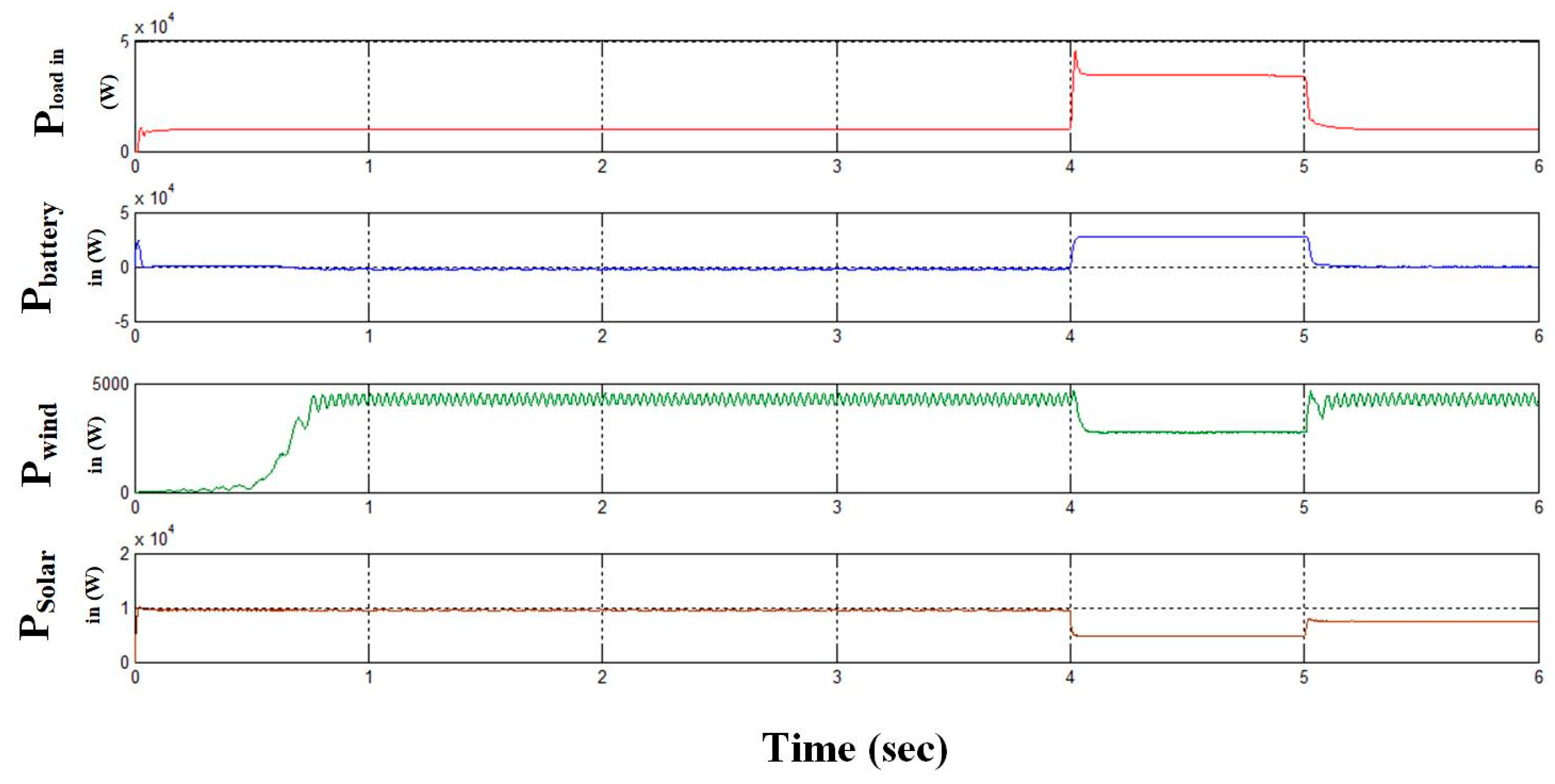 Energies 17 02277 g011