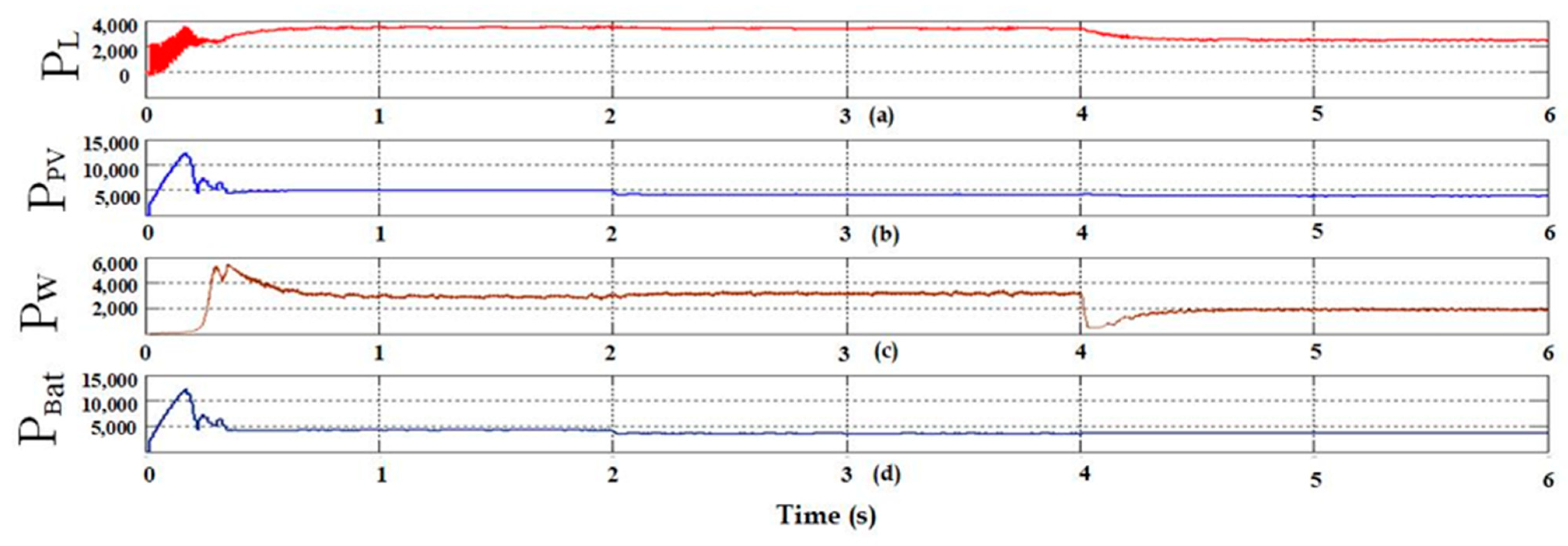 Energies 17 02277 g012