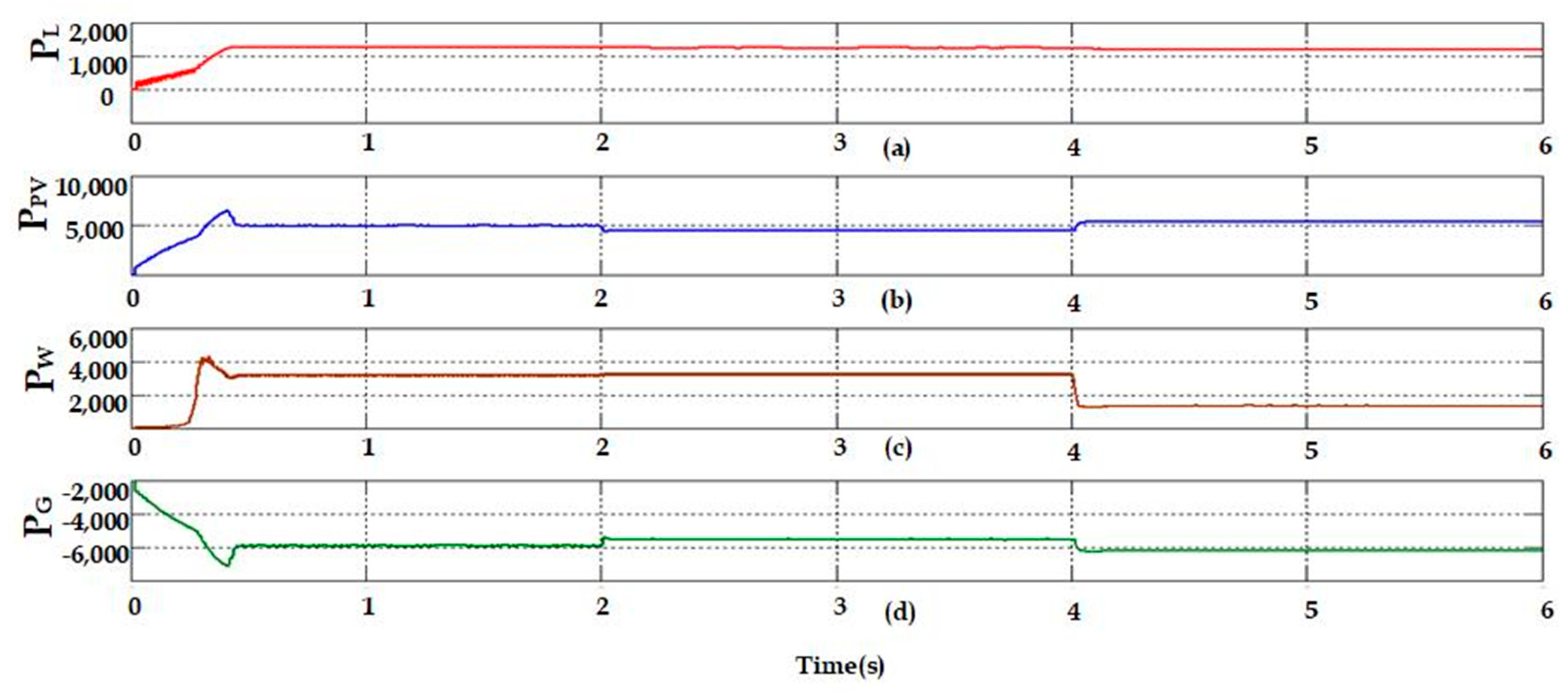 Energies 17 02277 g013