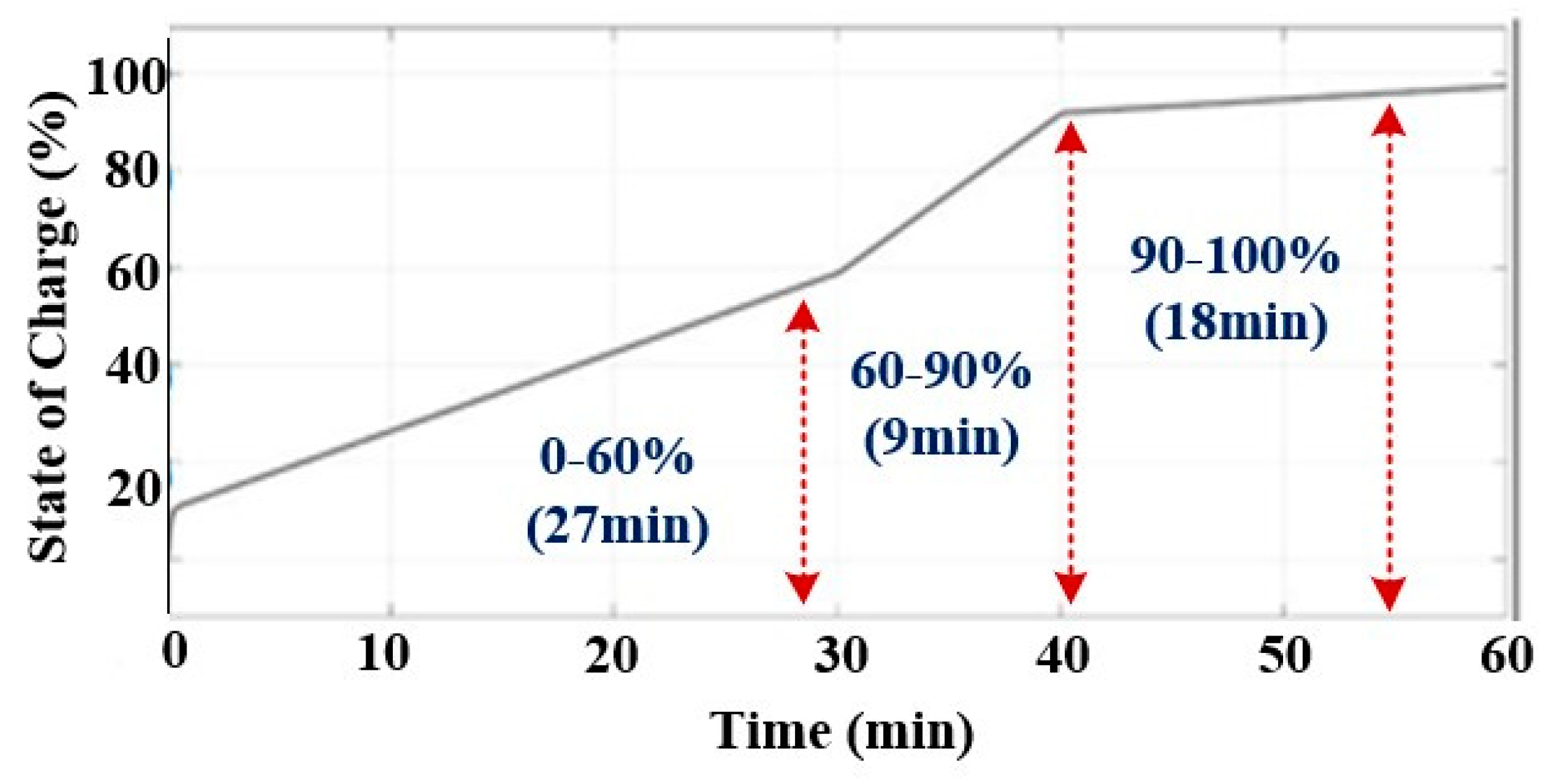 Energies 17 02277 g016