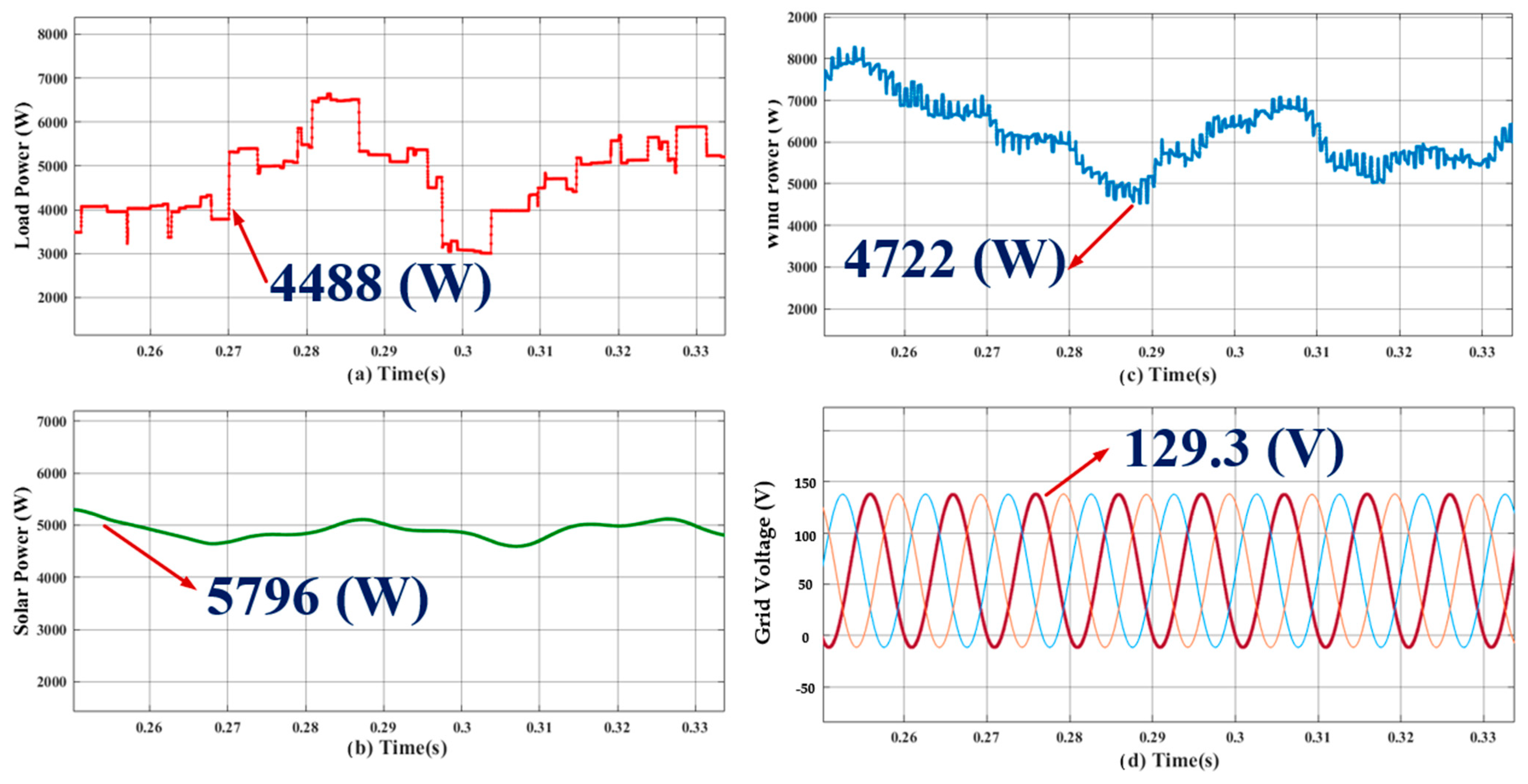 Energies 17 02277 g017