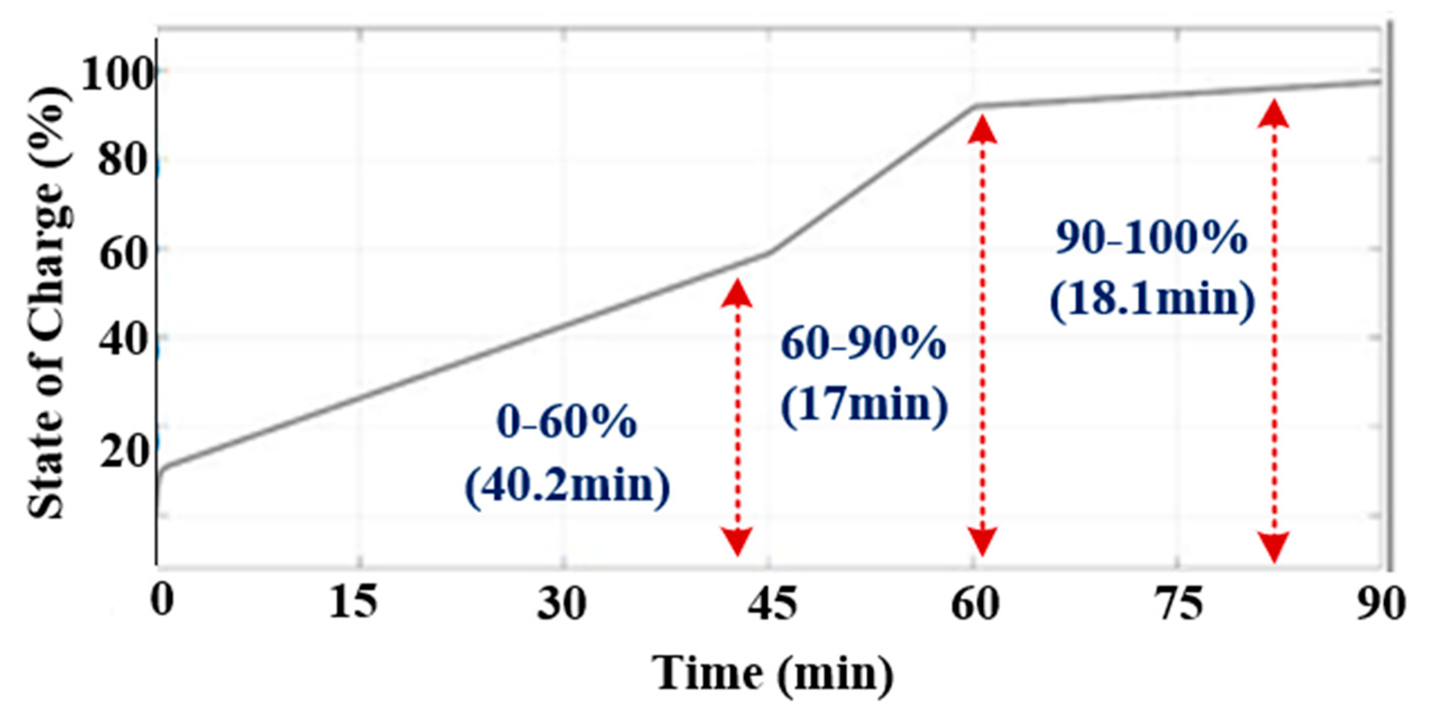 Energies 17 02277 g019