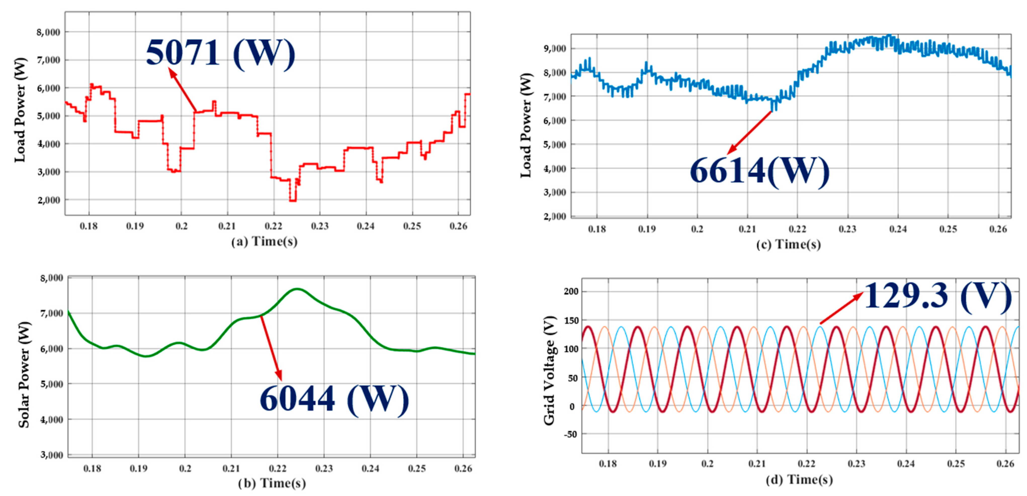 Energies 17 02277 g020