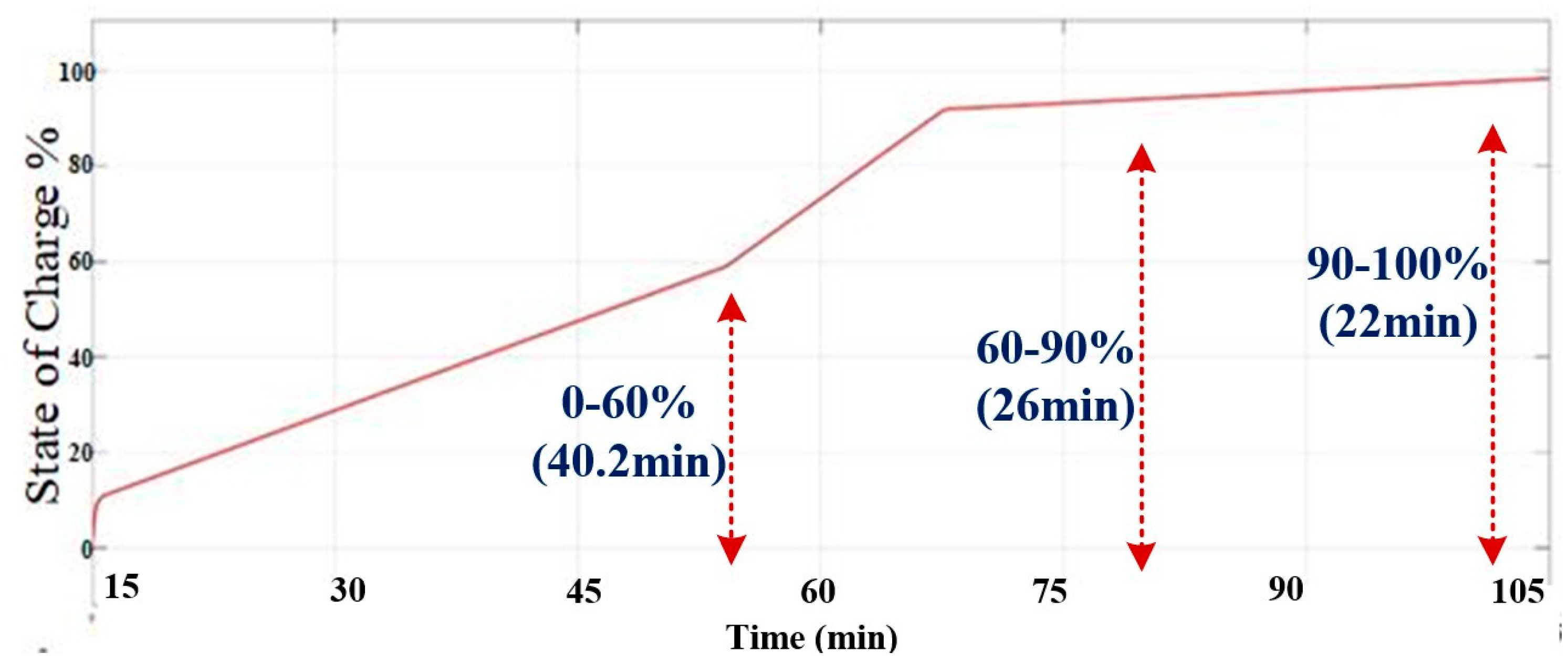 Energies 17 02277 g022
